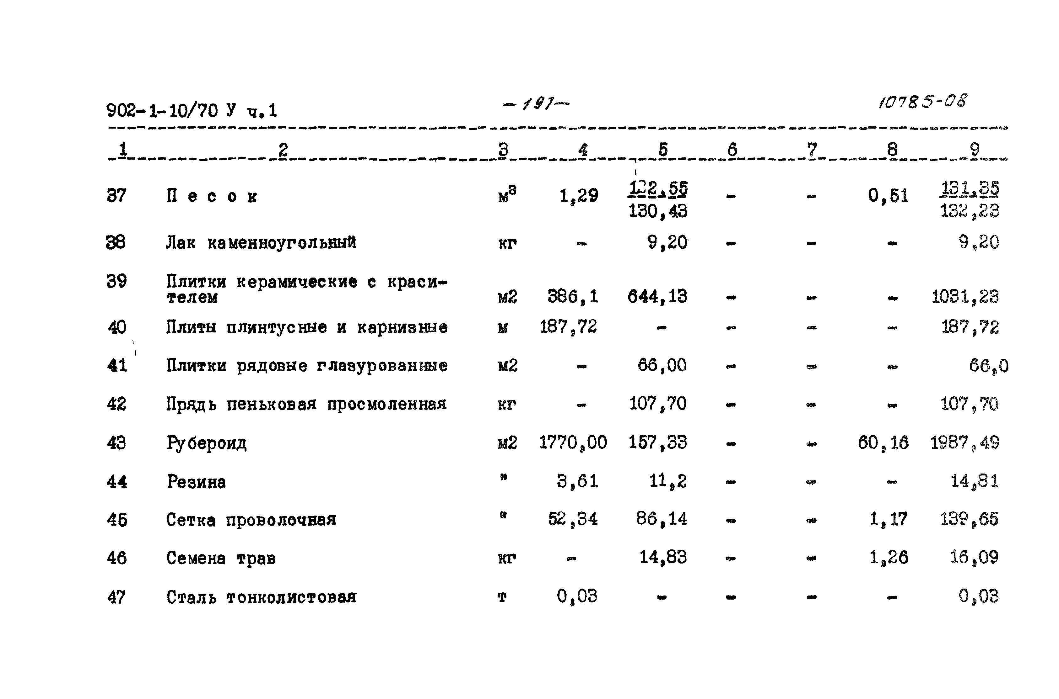 Типовой проект 902-1-10/70