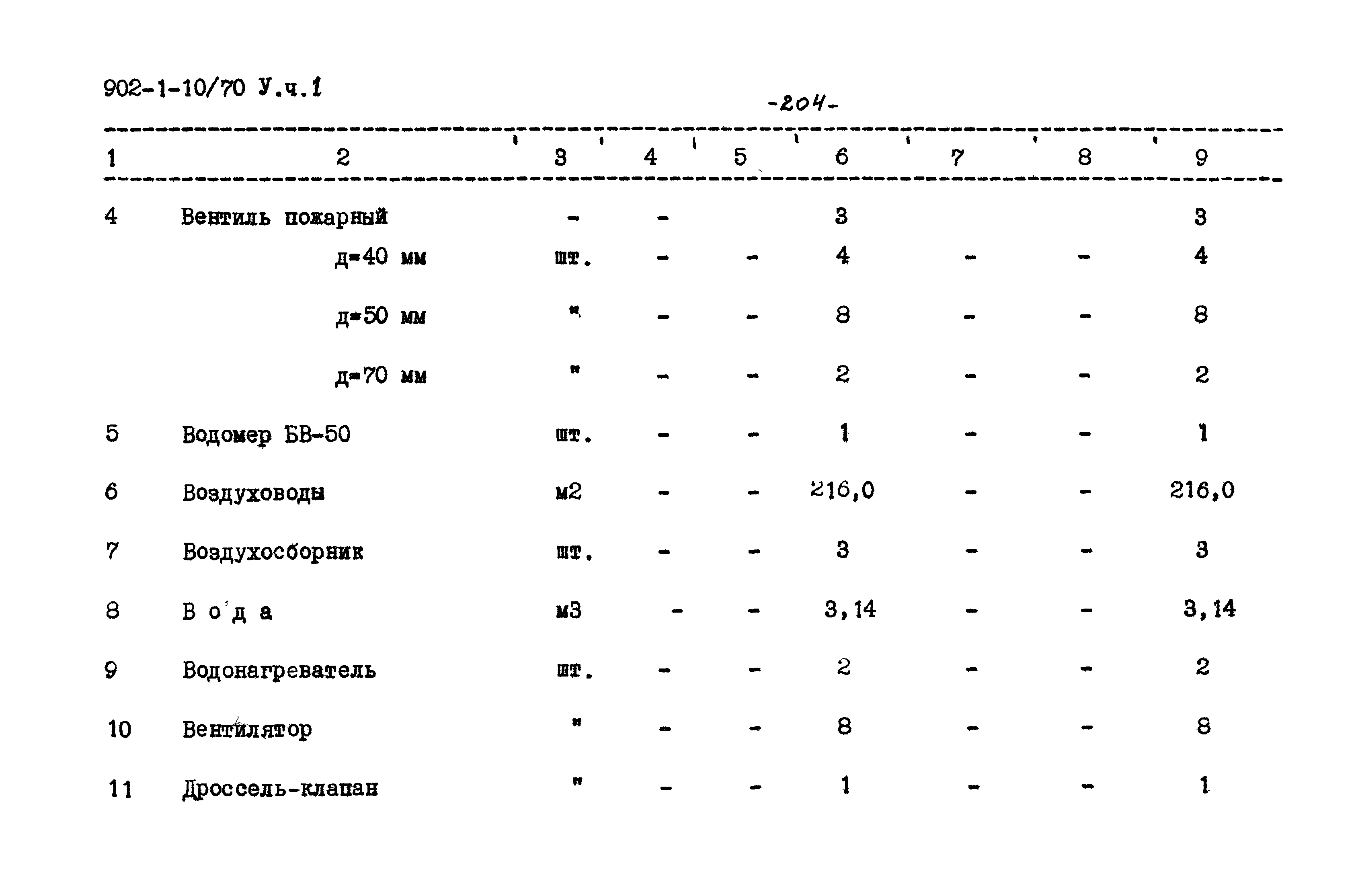 Типовой проект 902-1-10/70