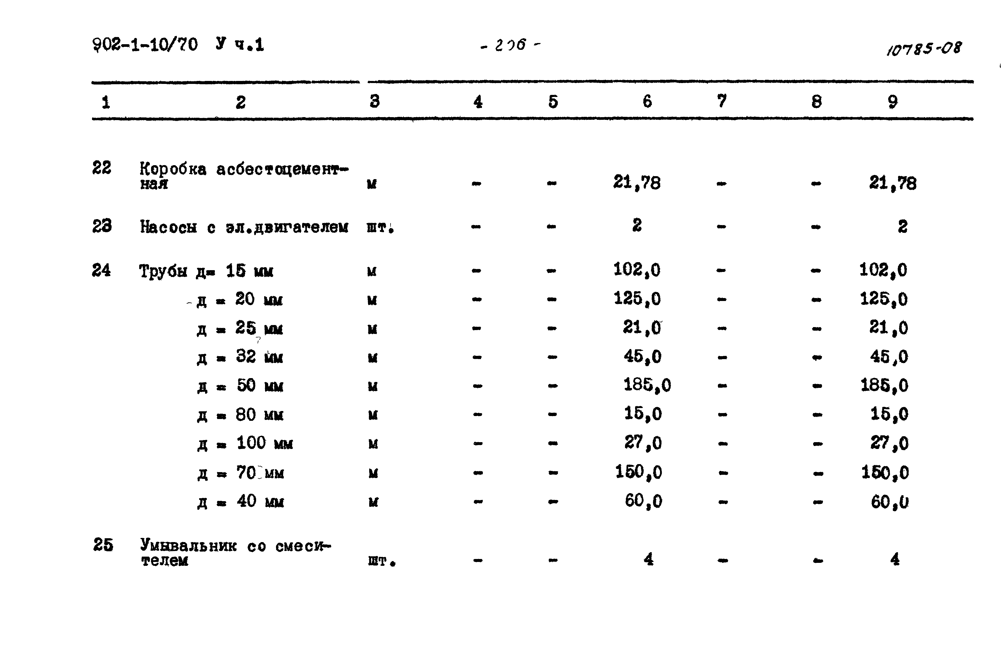 Типовой проект 902-1-10/70