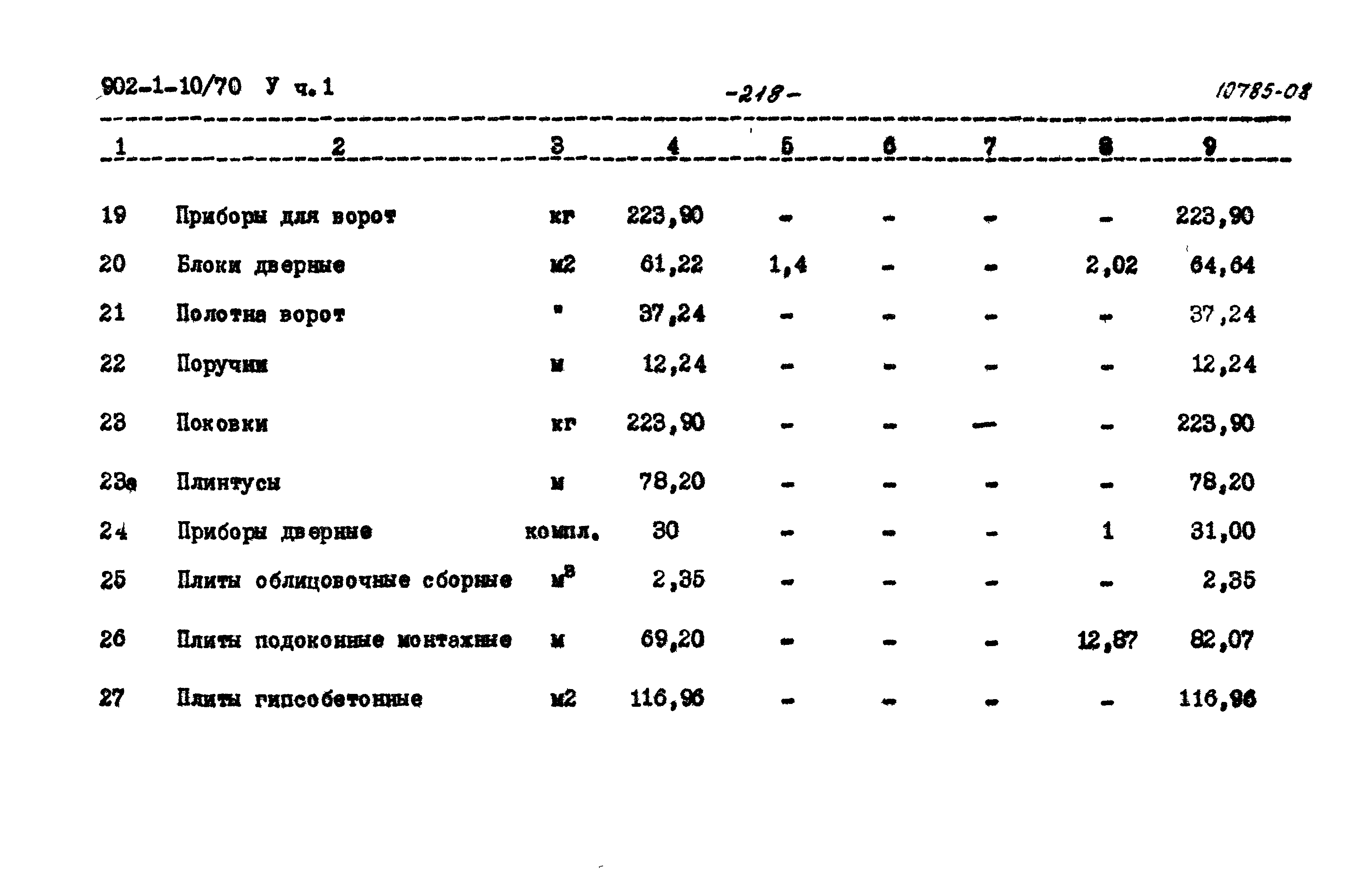 Типовой проект 902-1-10/70
