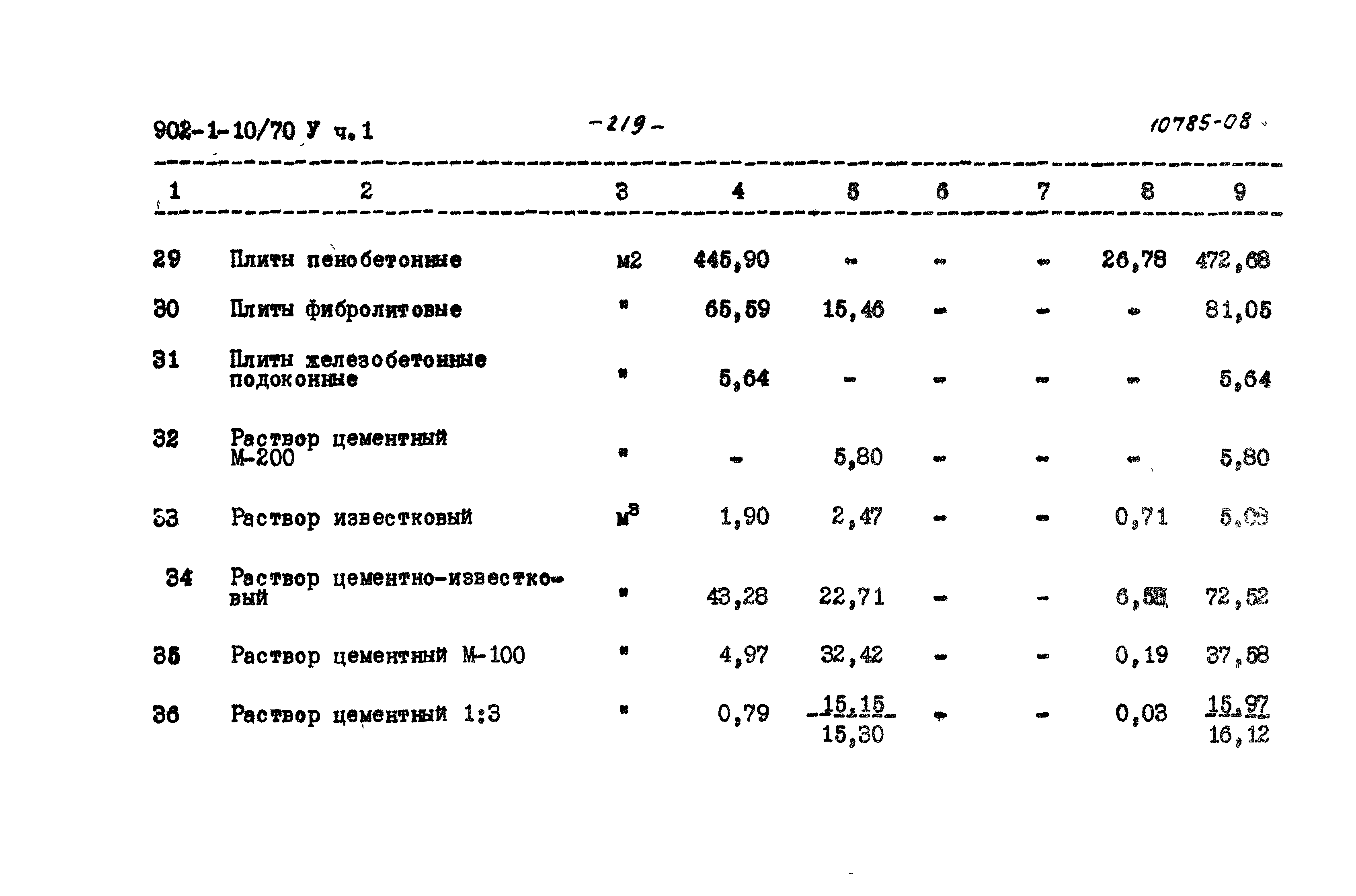 Типовой проект 902-1-10/70
