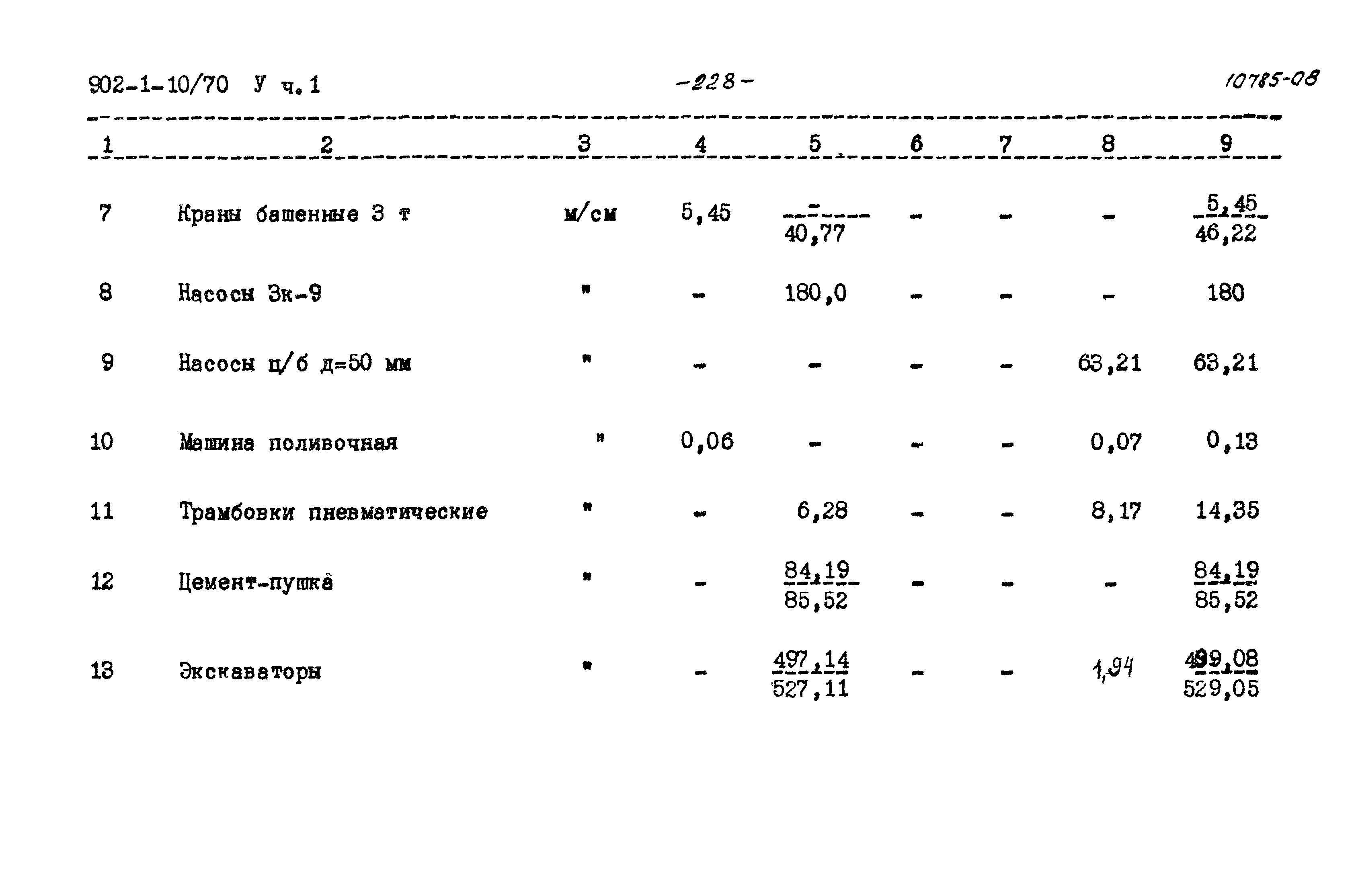 Типовой проект 902-1-10/70
