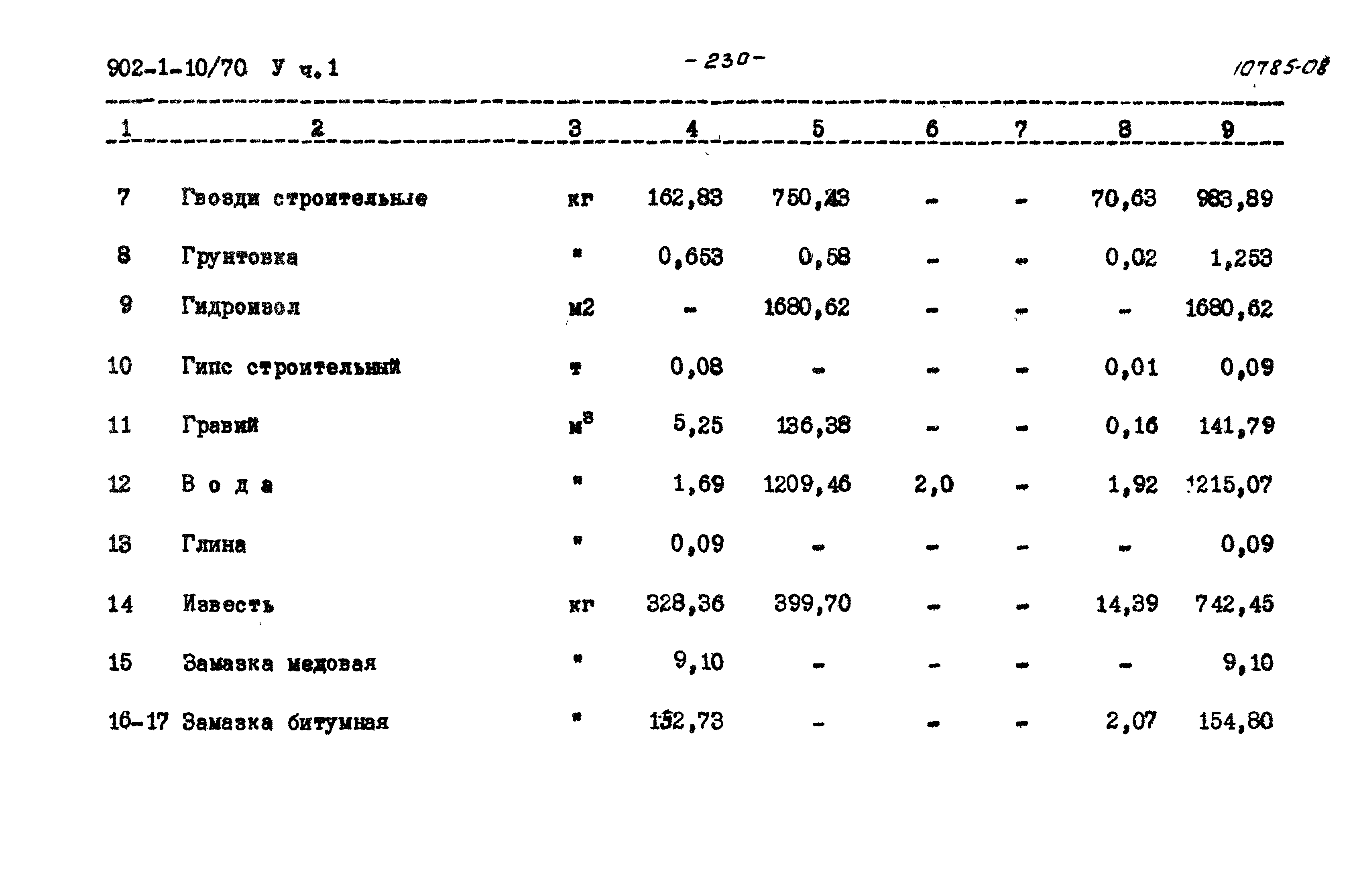 Типовой проект 902-1-10/70