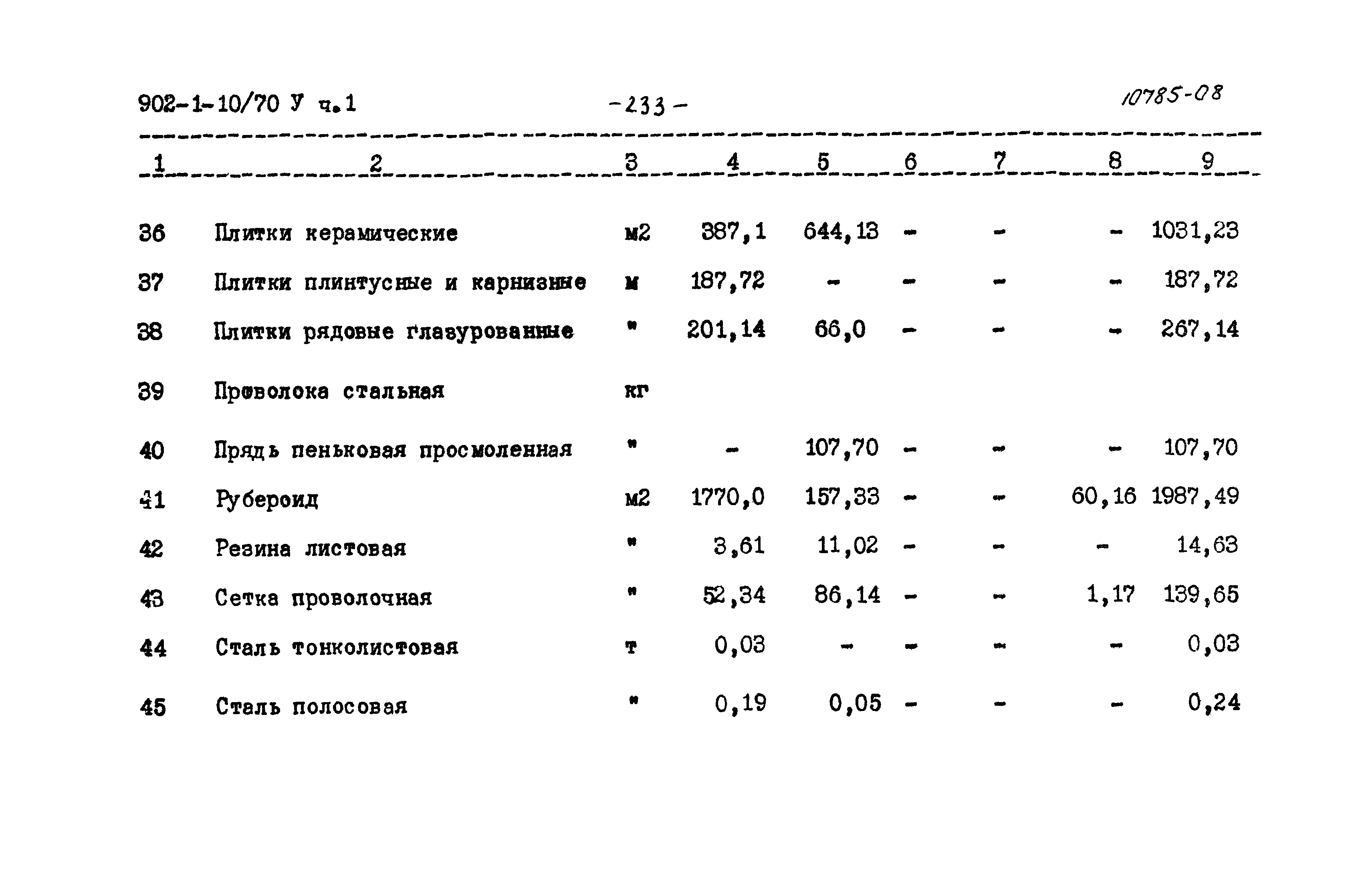Типовой проект 902-1-10/70