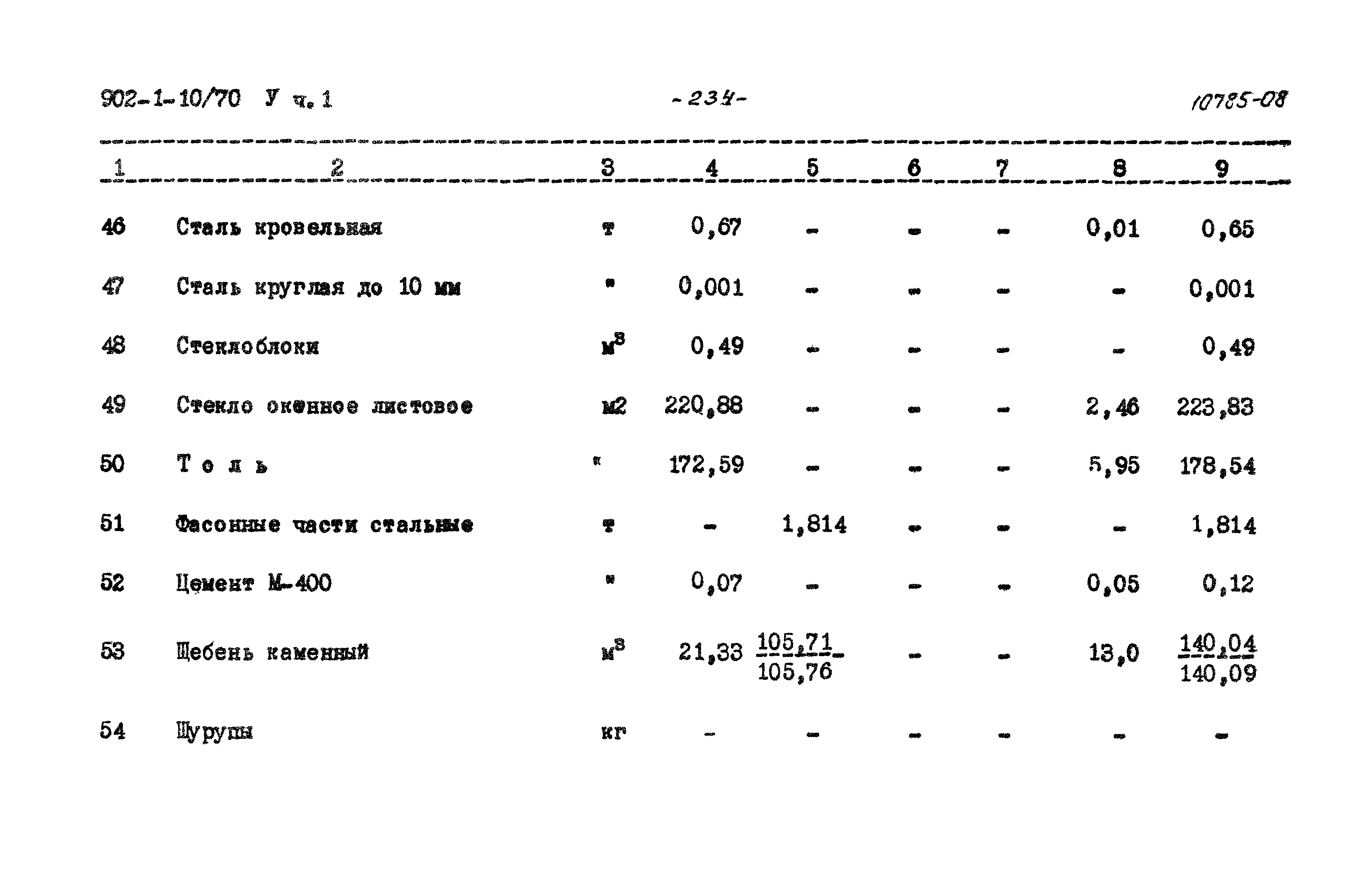 Типовой проект 902-1-10/70