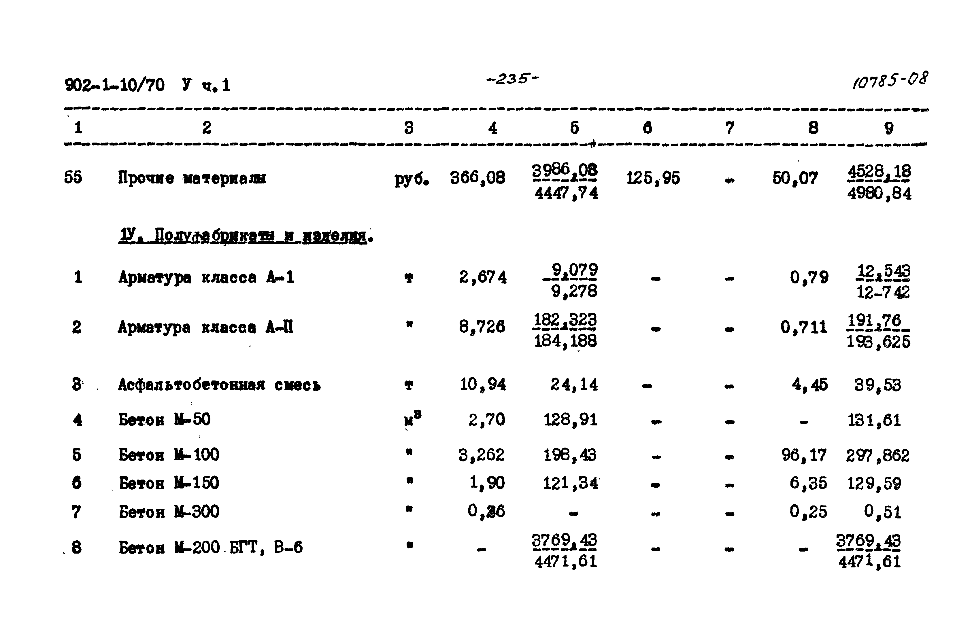 Типовой проект 902-1-10/70