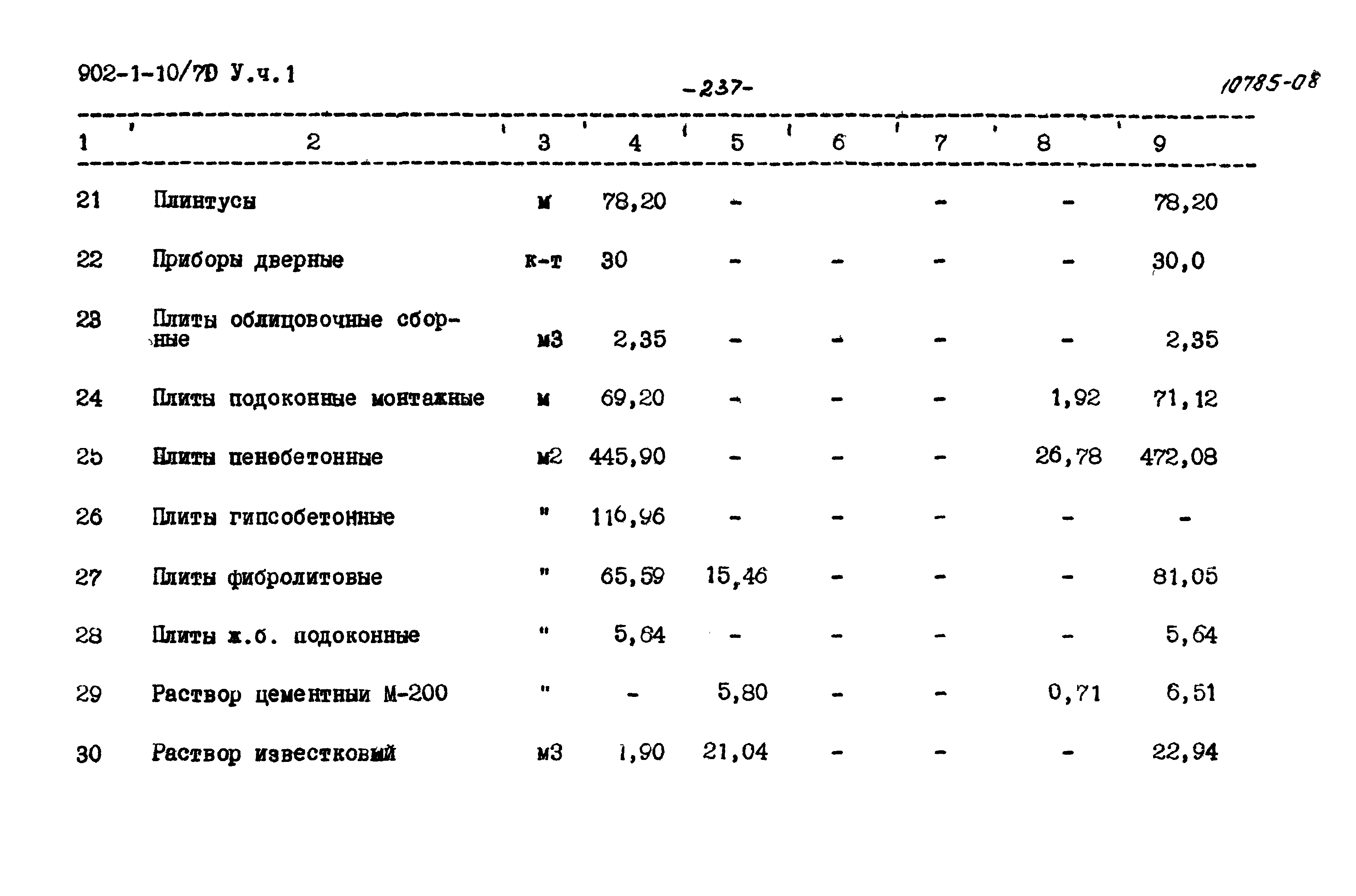 Типовой проект 902-1-10/70