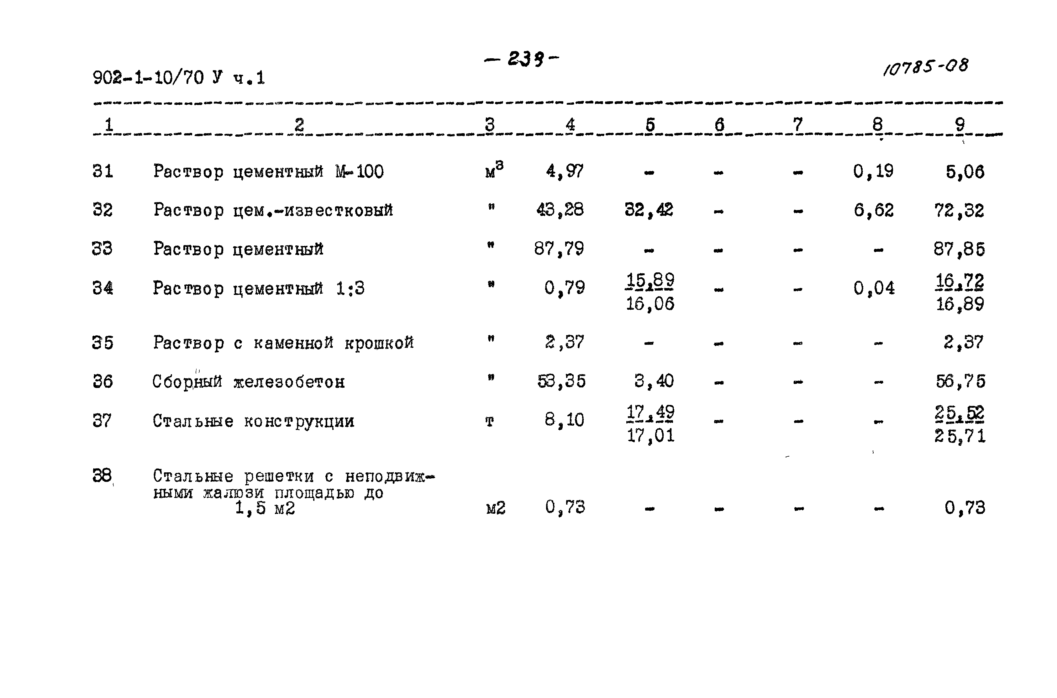 Типовой проект 902-1-10/70
