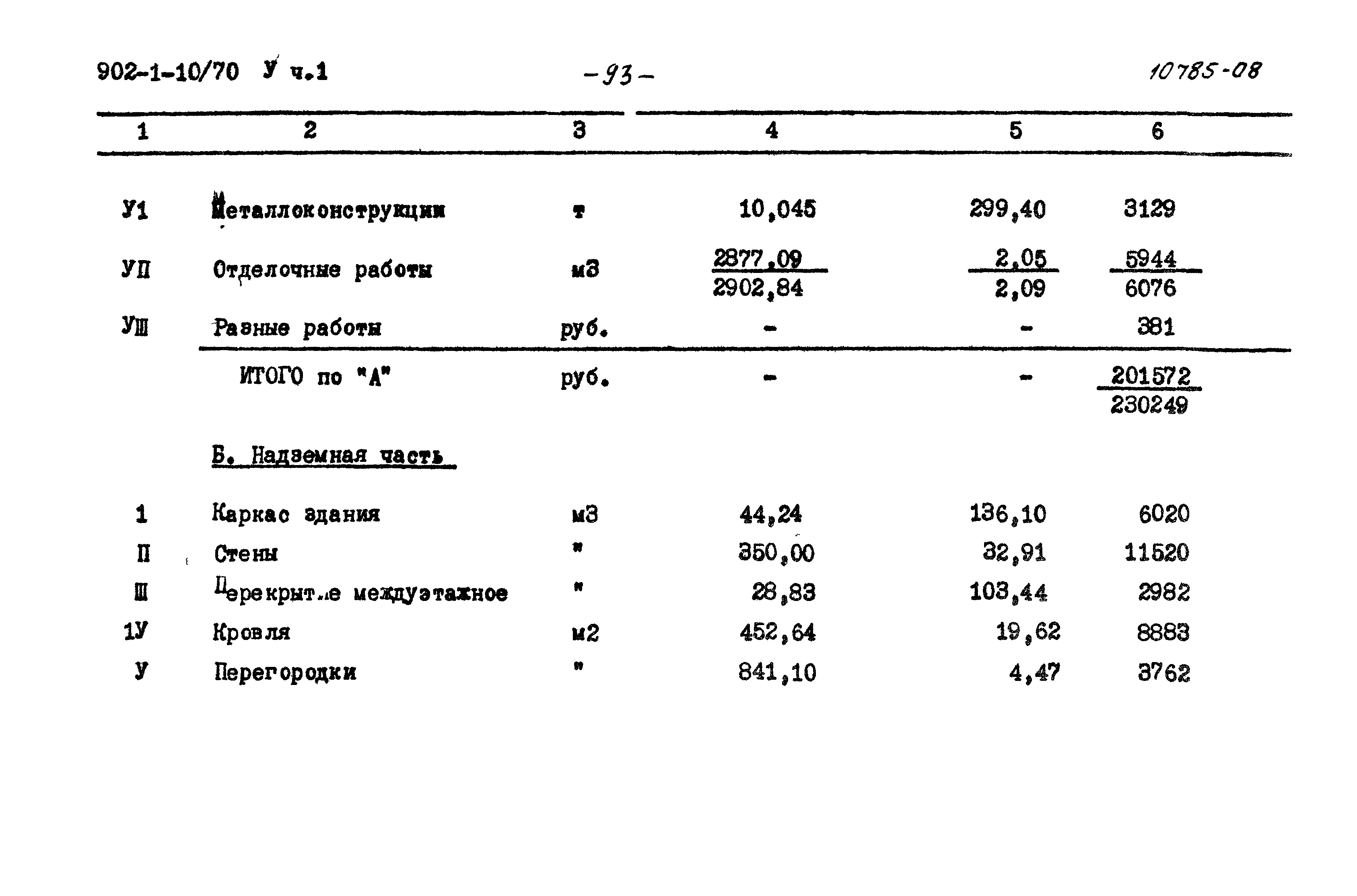 Типовой проект 902-1-10/70