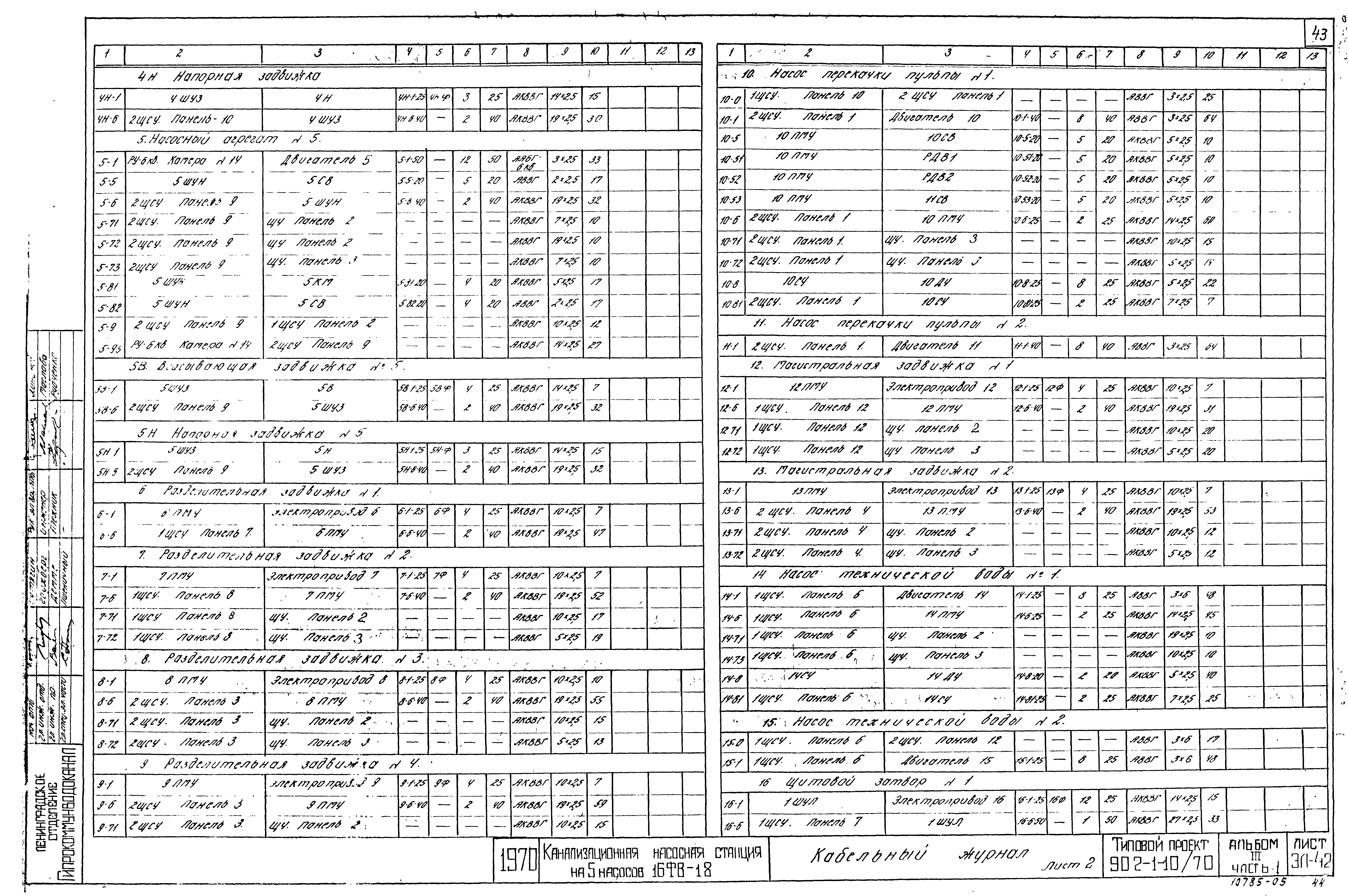 Типовой проект 902-1-10/70