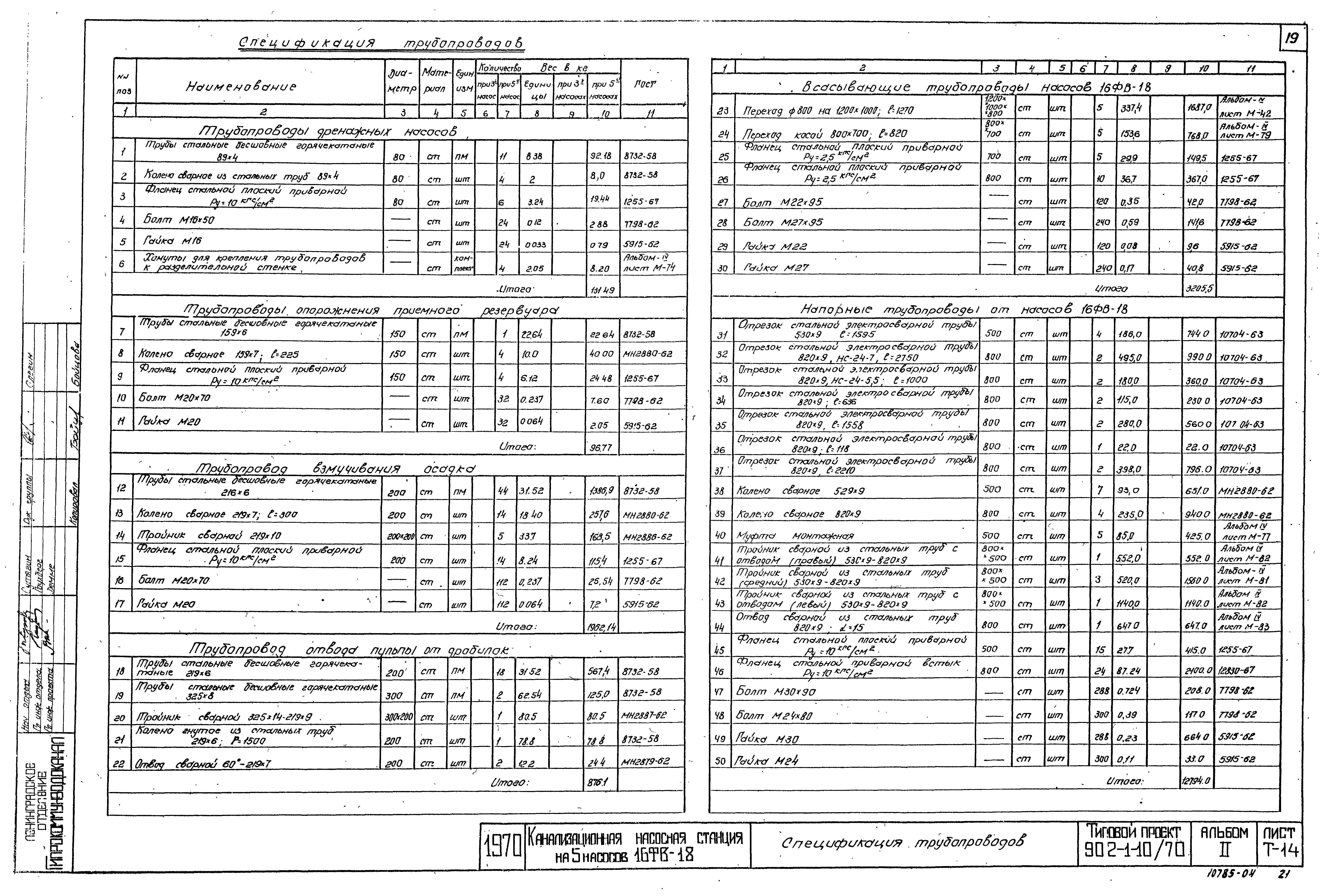 Типовой проект 902-1-10/70