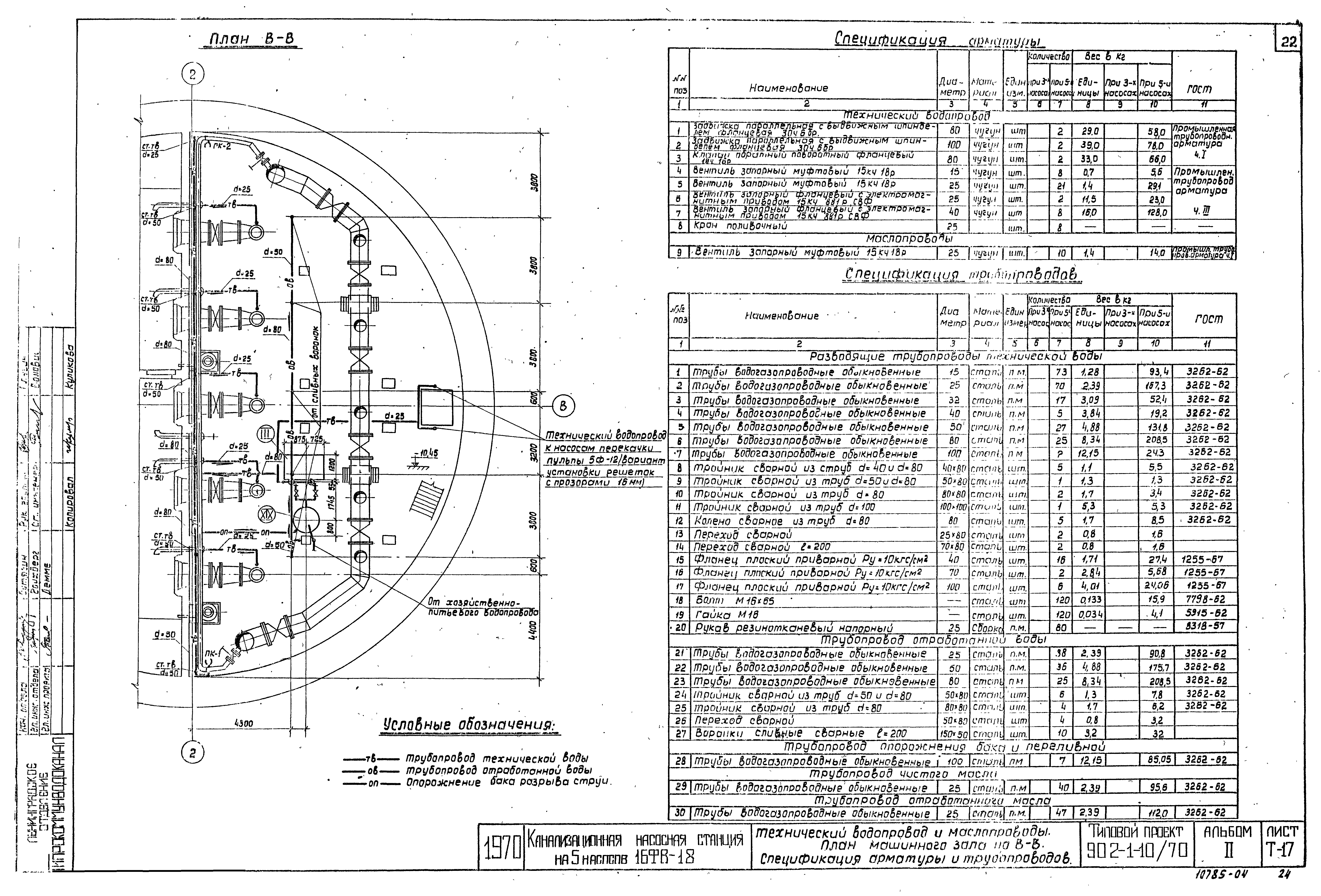 Типовой проект 902-1-10/70
