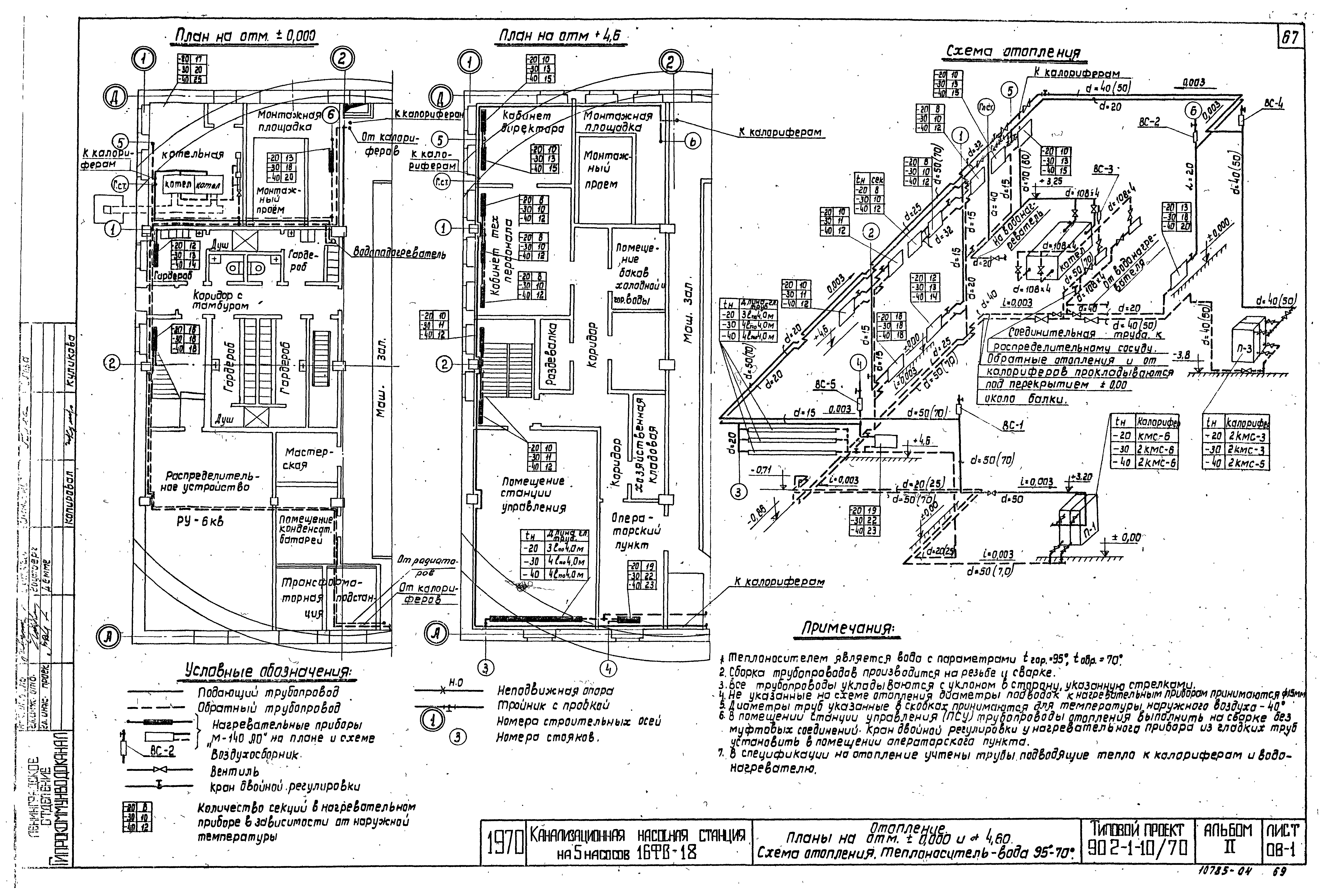 Типовой проект 902-1-10/70