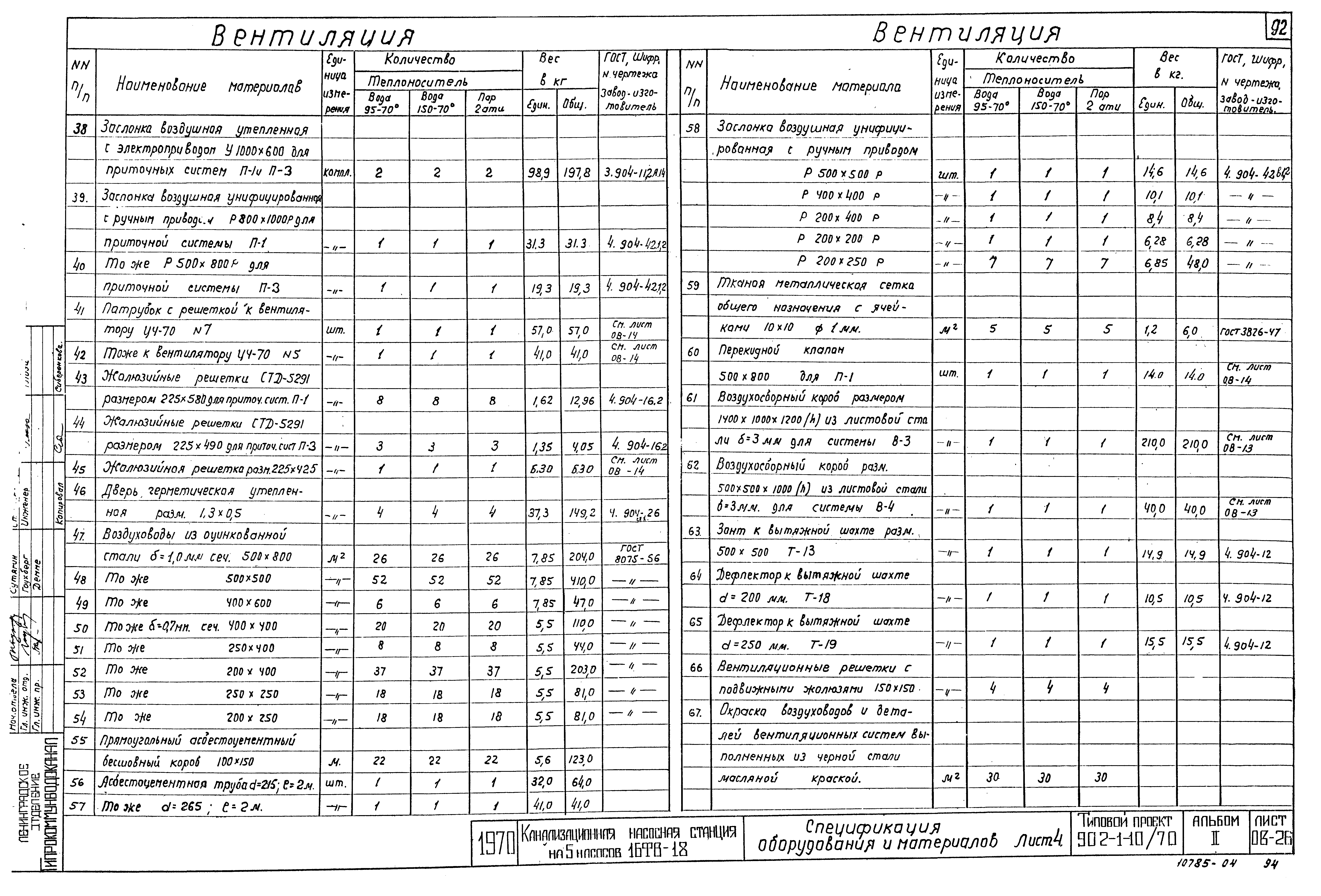 Типовой проект 902-1-10/70
