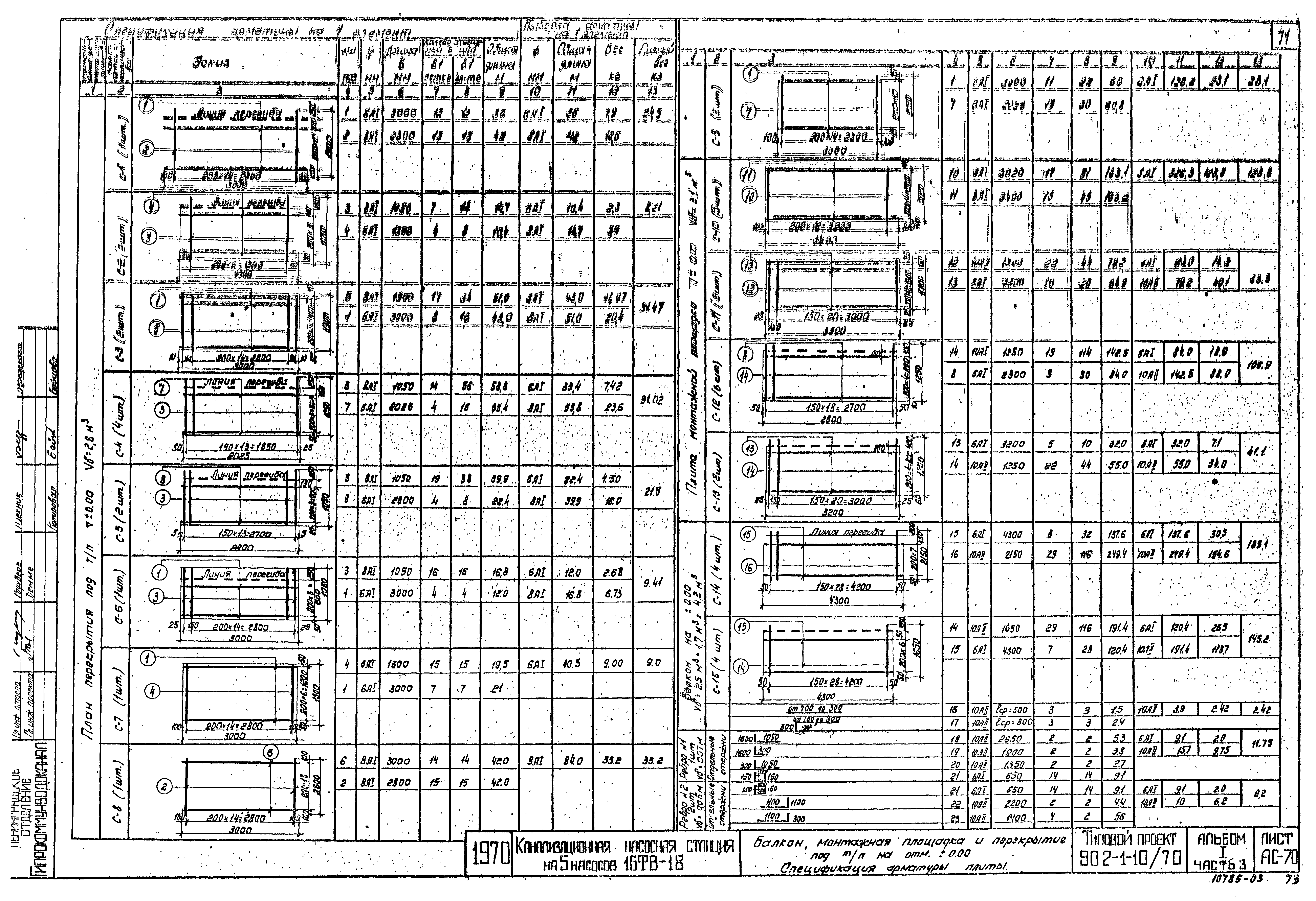 Типовой проект 902-1-10/70