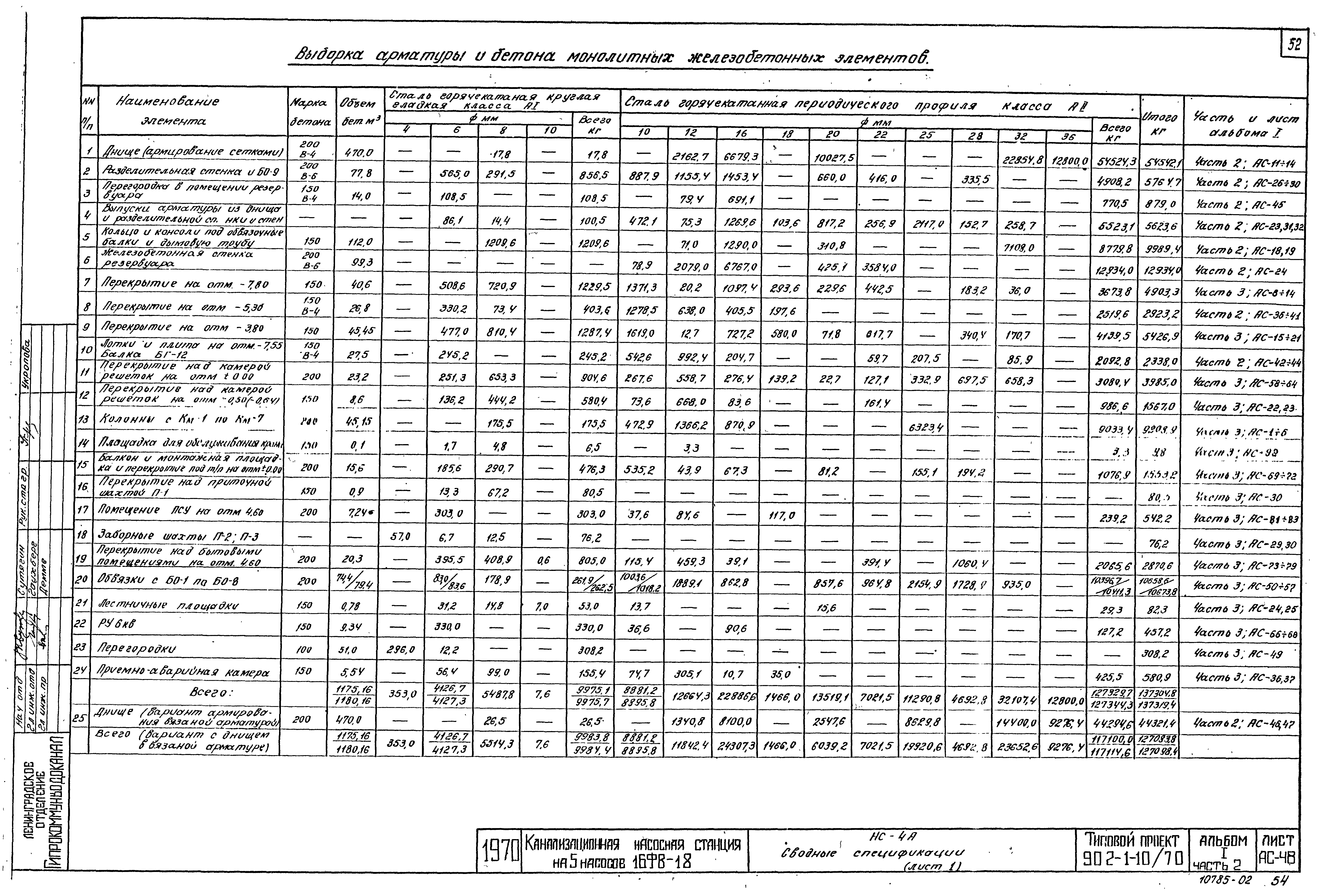 Типовой проект 902-1-10/70
