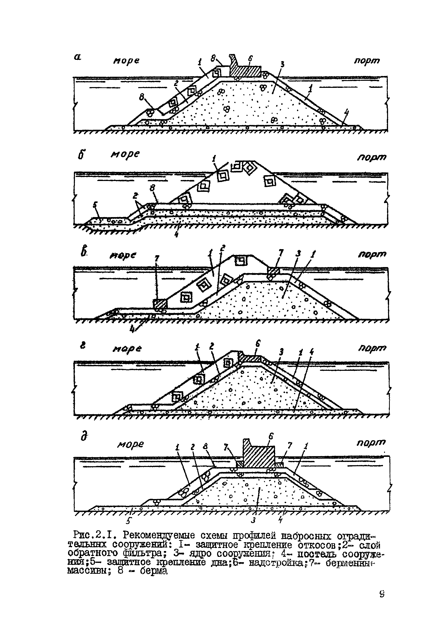 ВСН 80-80/Минобороны