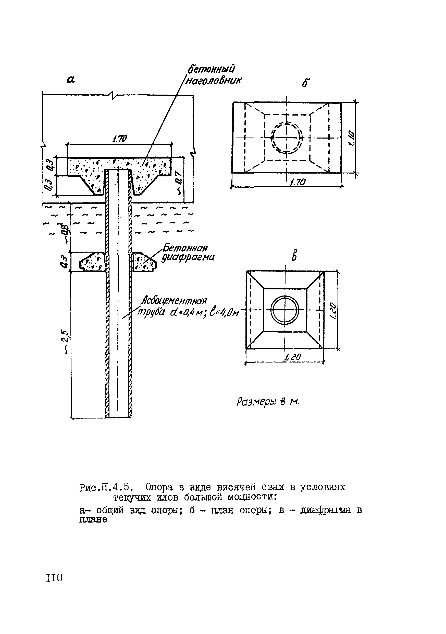 ВСН 80-80/Минобороны