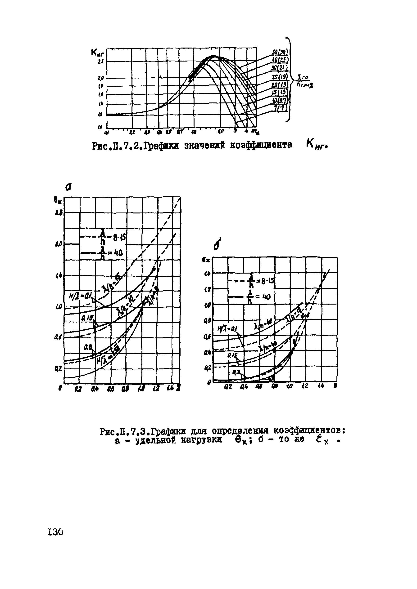 ВСН 80-80/Минобороны