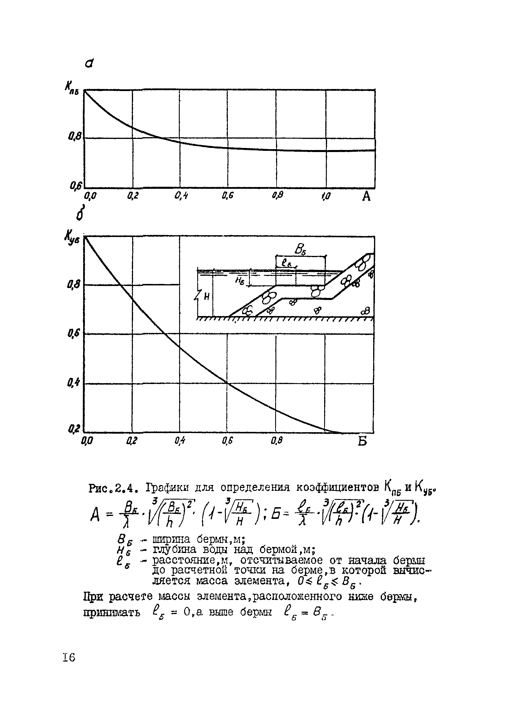 ВСН 80-80/Минобороны