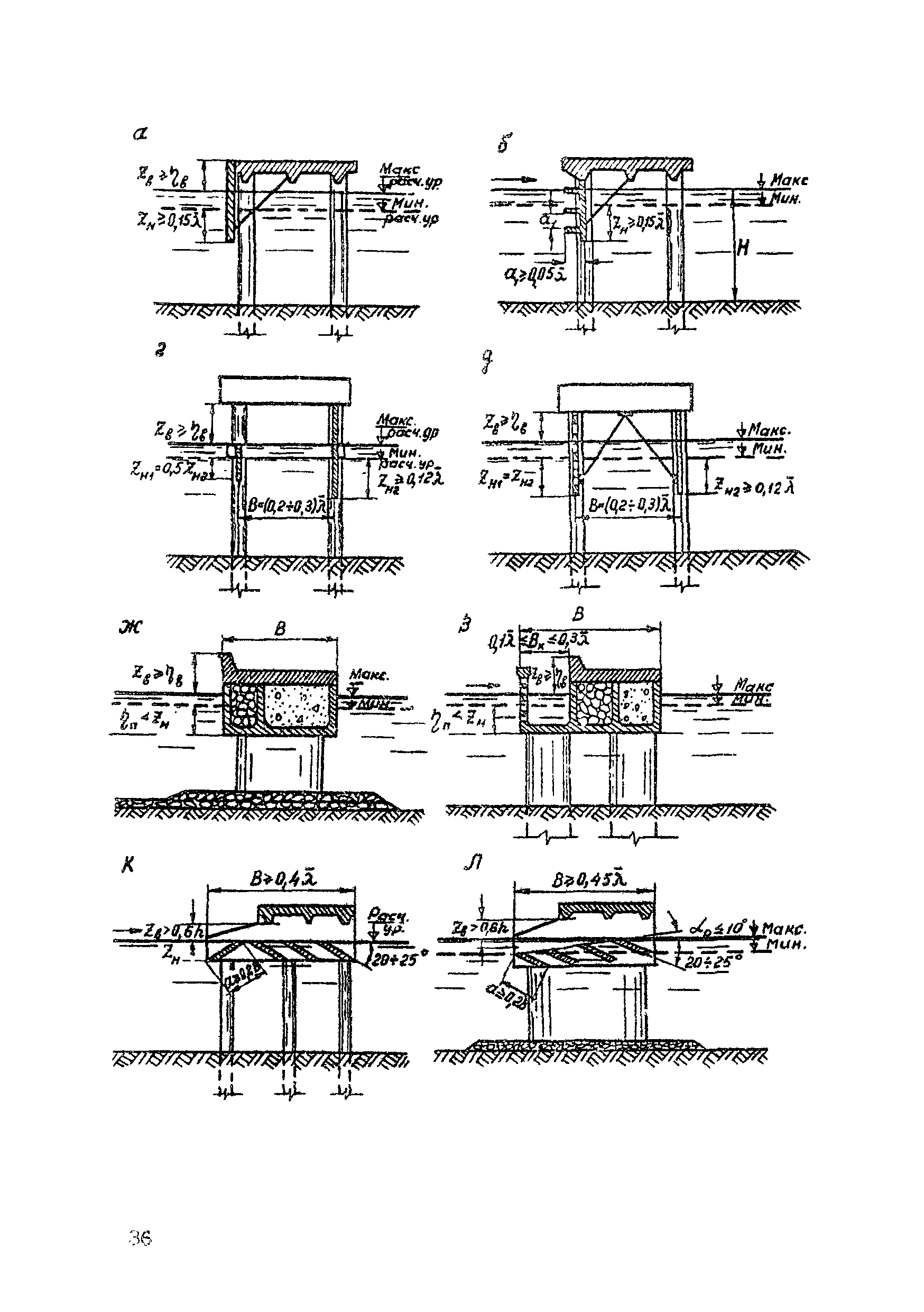 ВСН 80-80/Минобороны