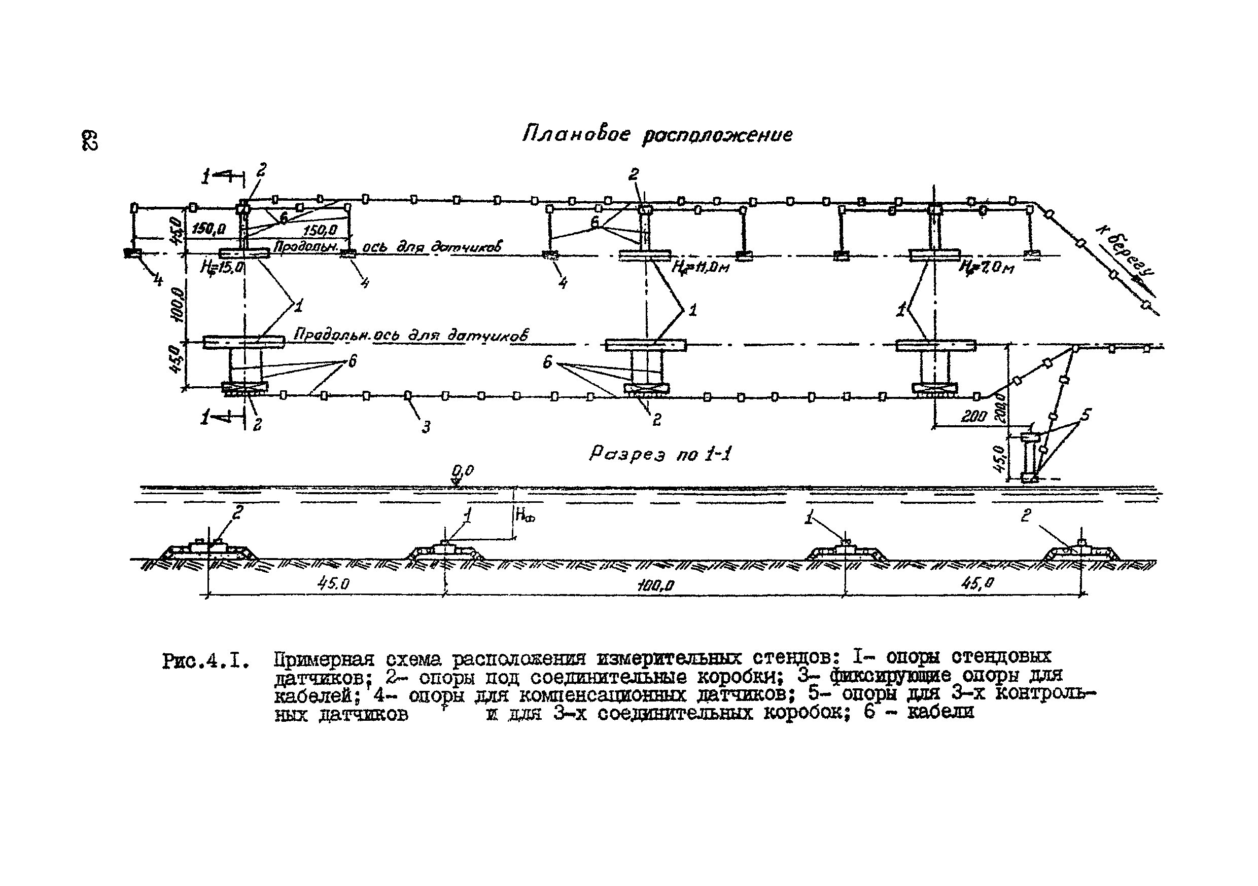 ВСН 80-80/Минобороны