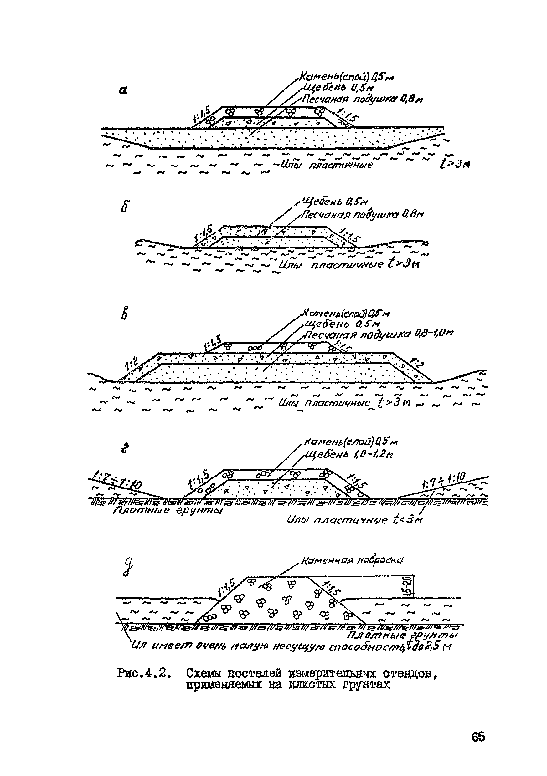 ВСН 80-80/Минобороны