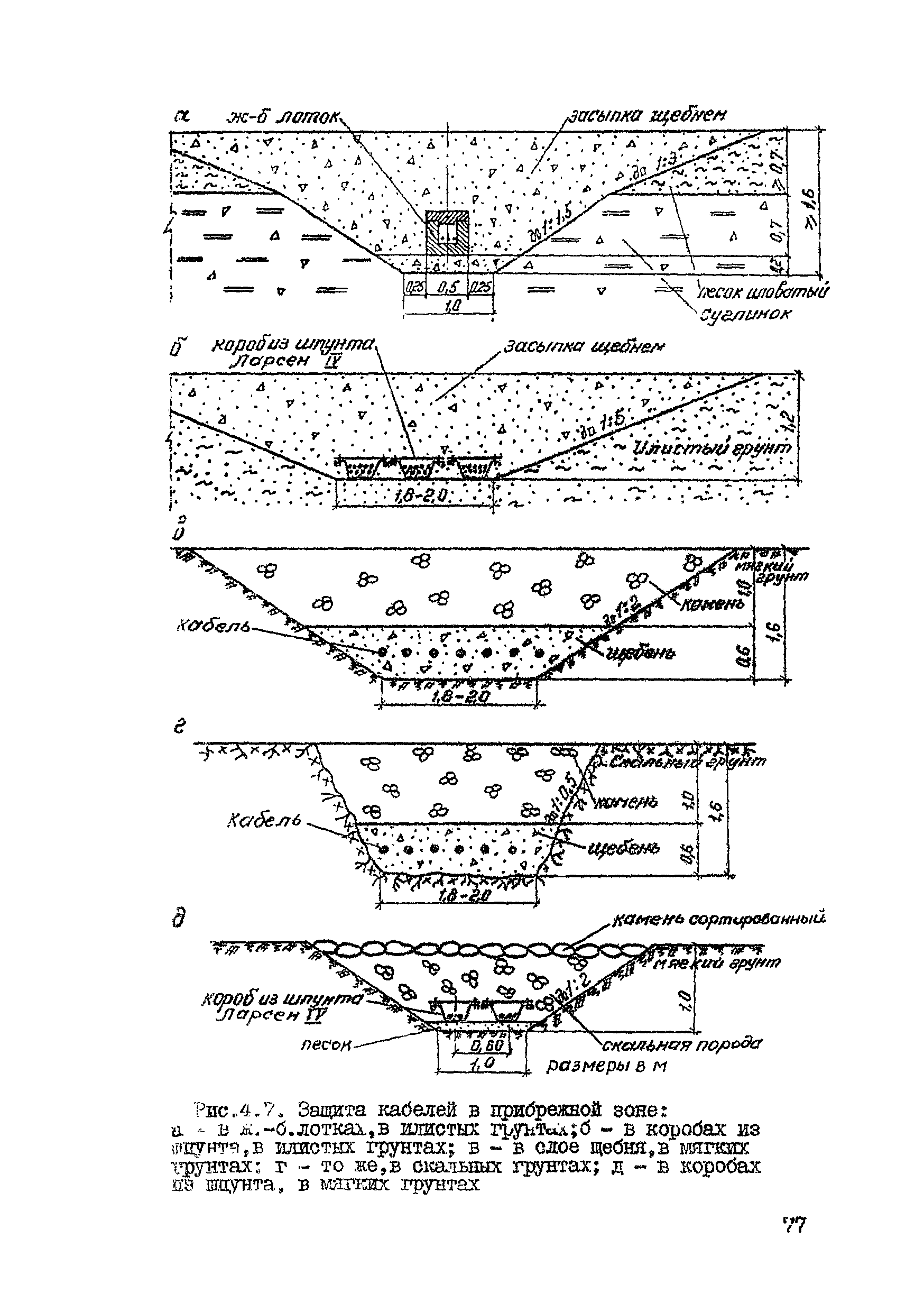 ВСН 80-80/Минобороны