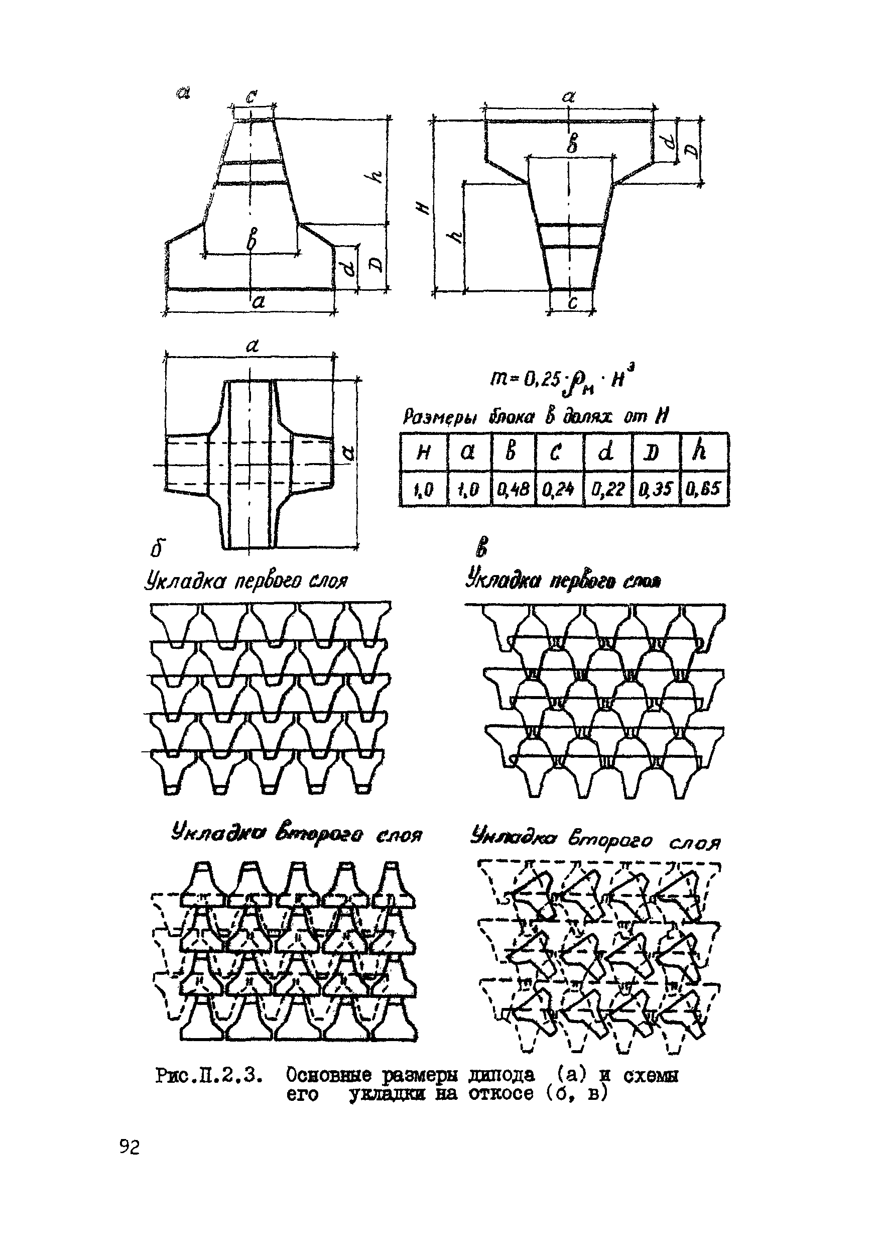 ВСН 80-80/Минобороны