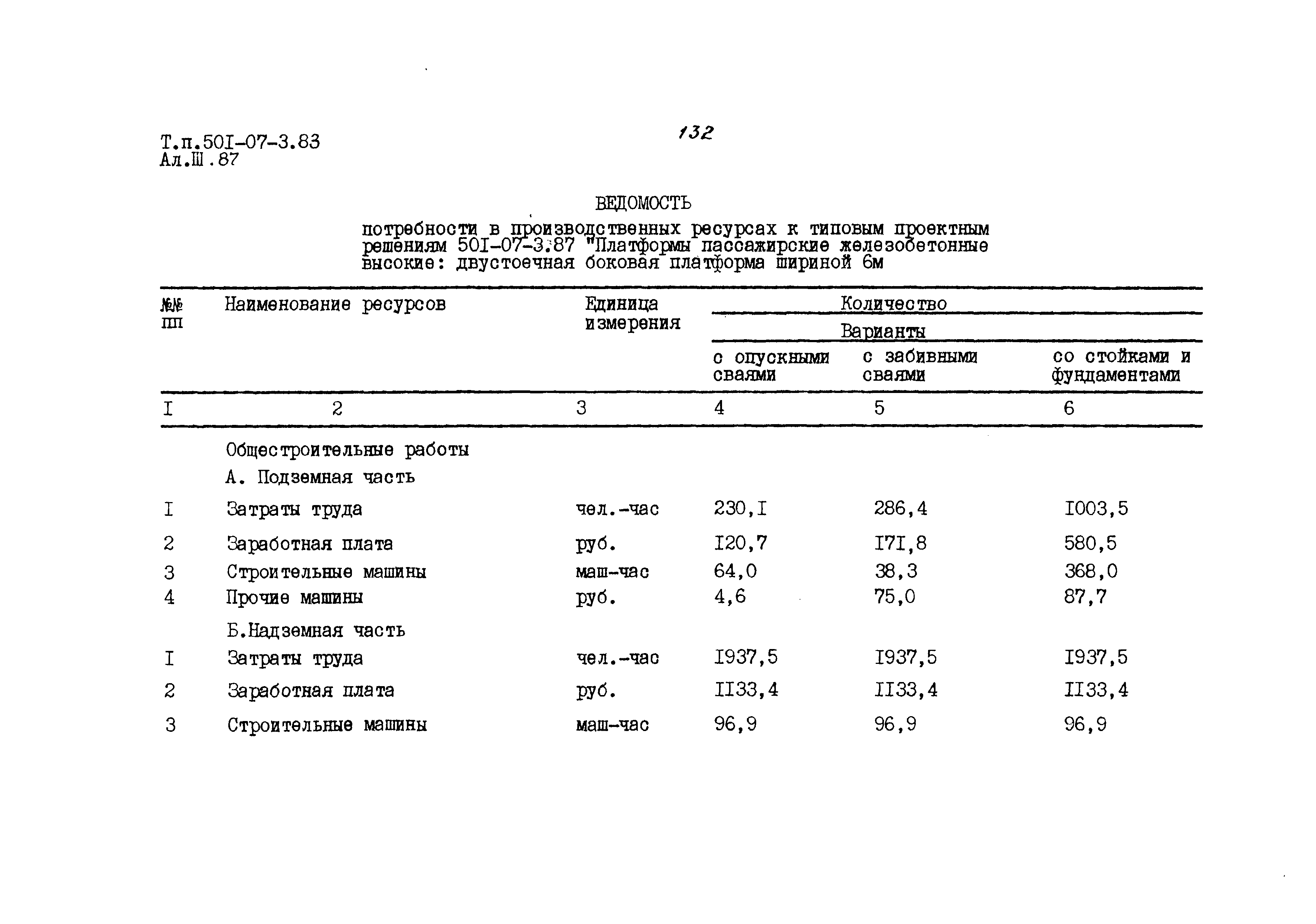 Типовые проектные решения 501-07-3.83