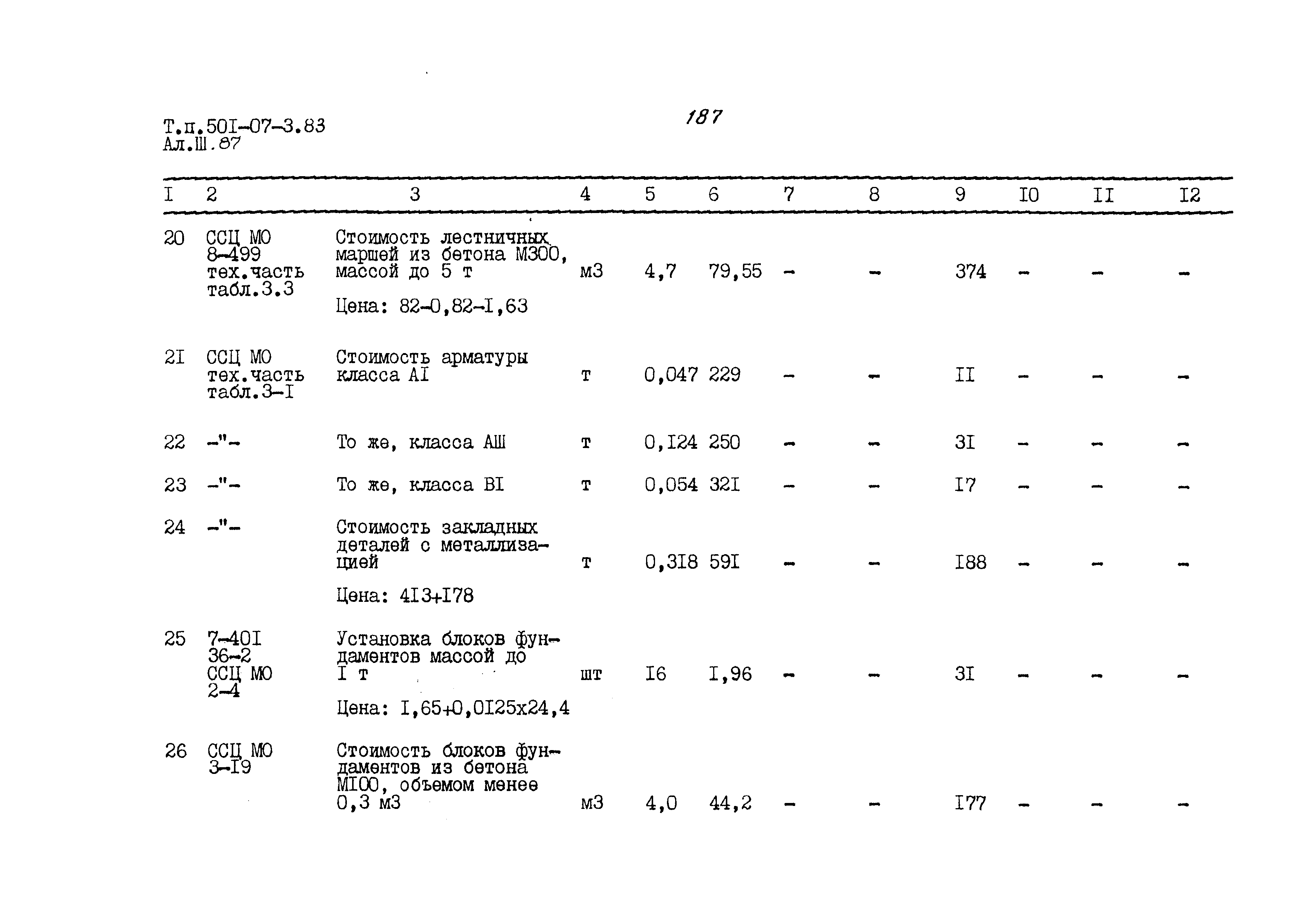 Типовые проектные решения 501-07-3.83