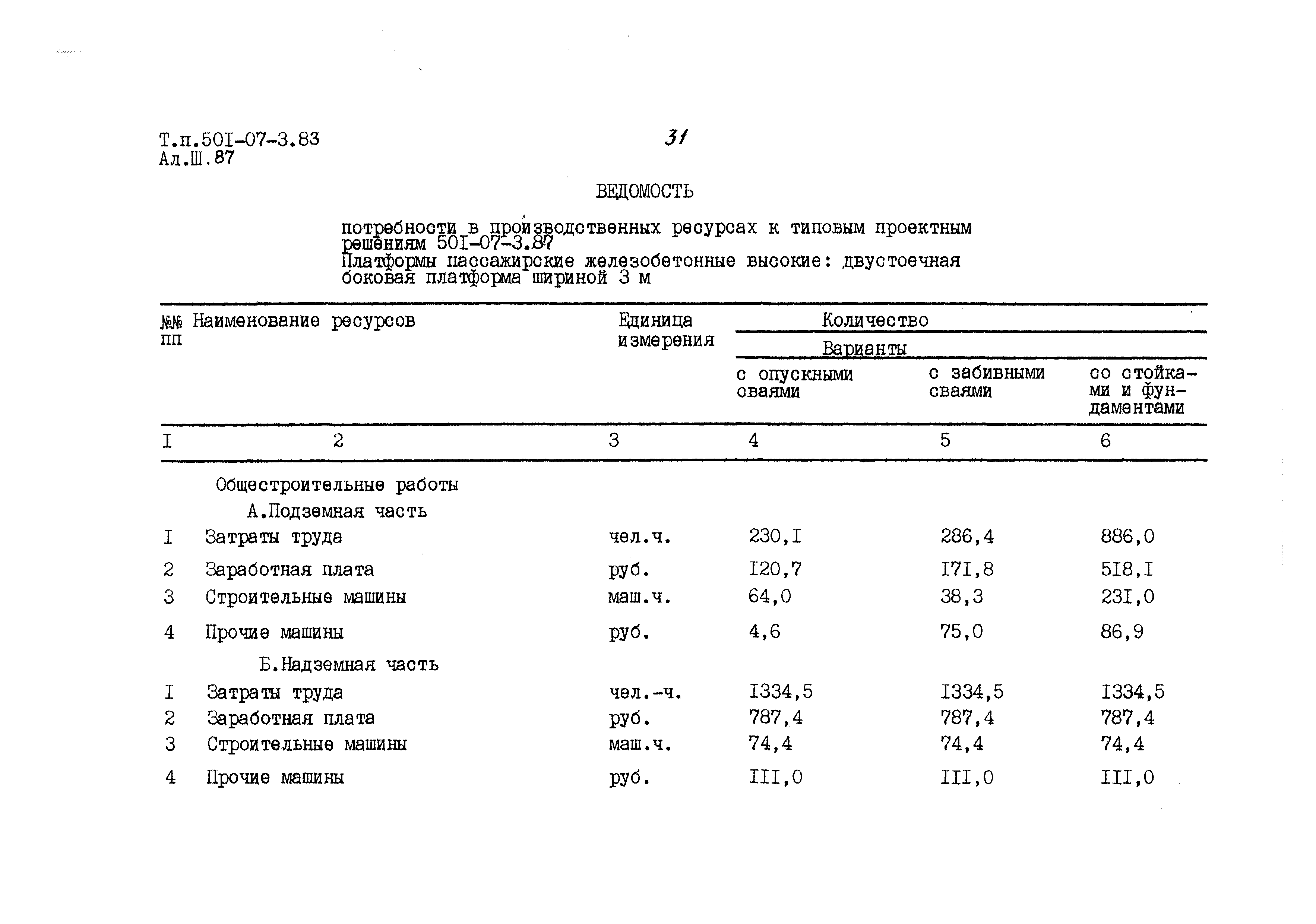 Типовые проектные решения 501-07-3.83