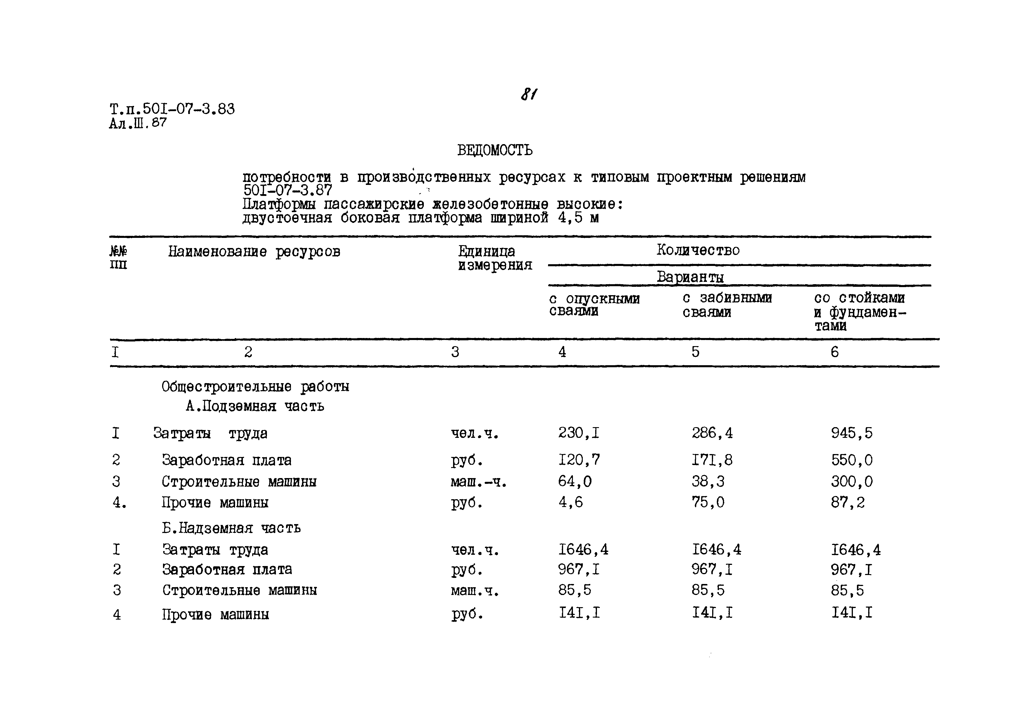 Типовые проектные решения 501-07-3.83