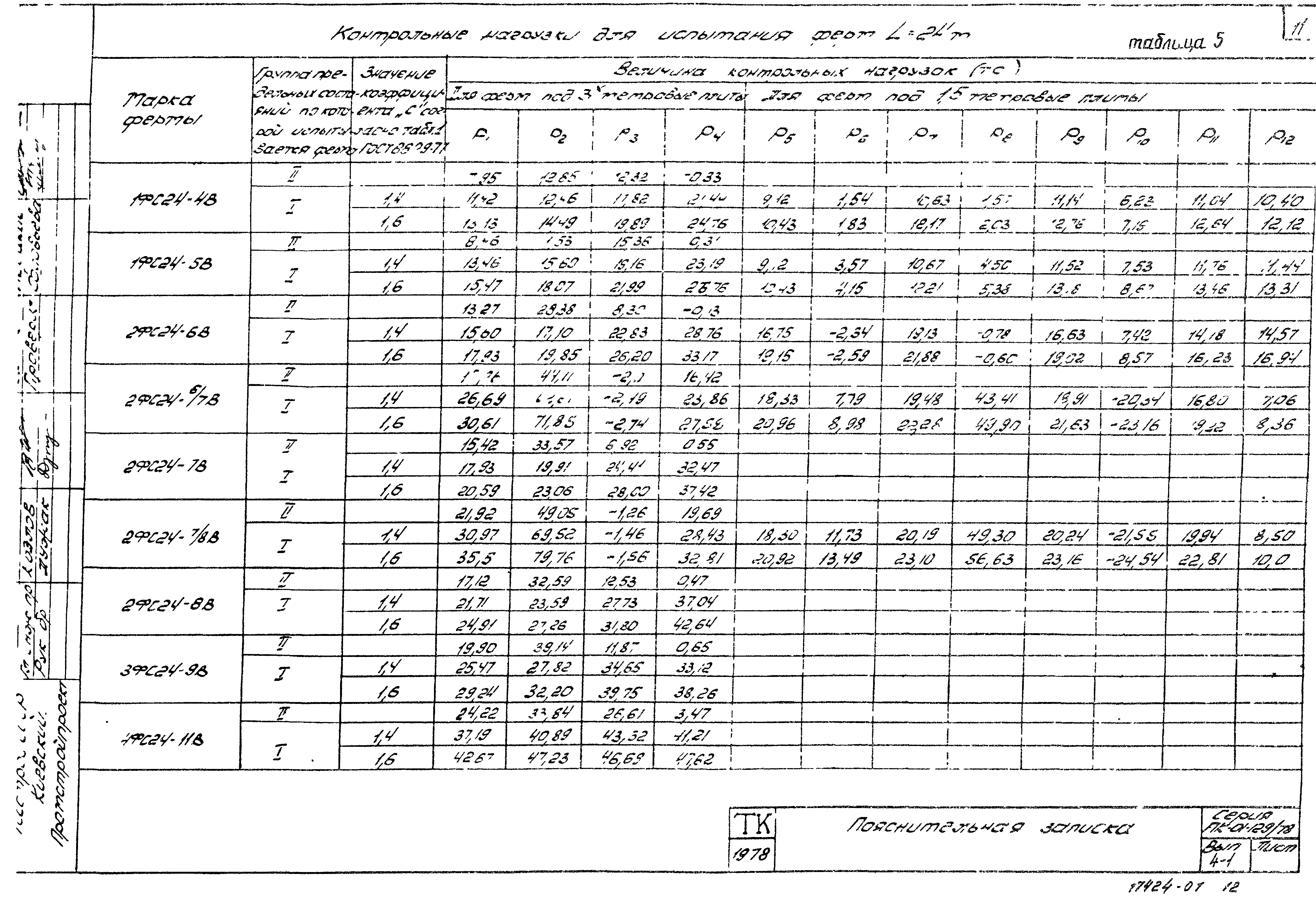 Серия ПК-01-129/78