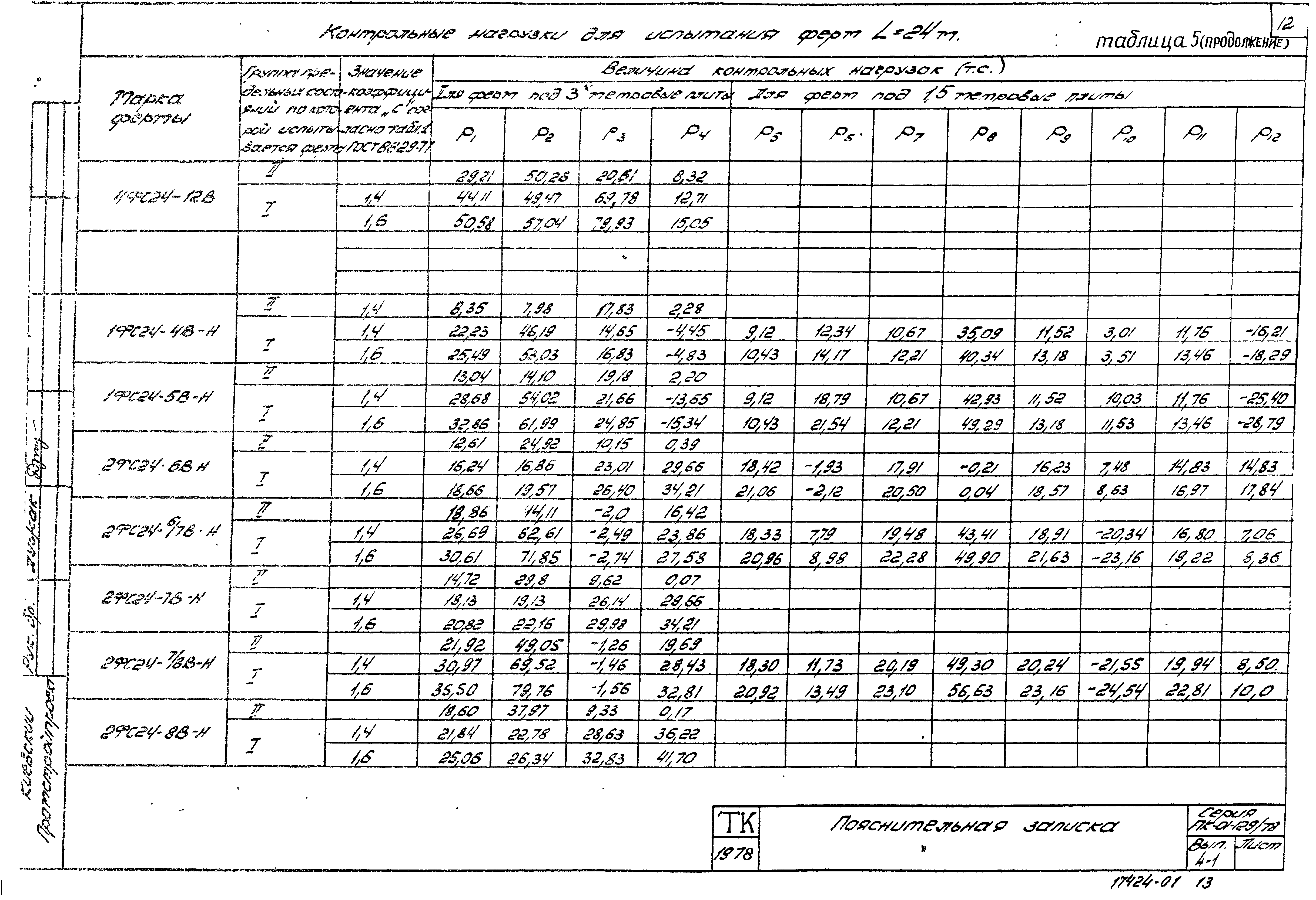 Серия ПК-01-129/78