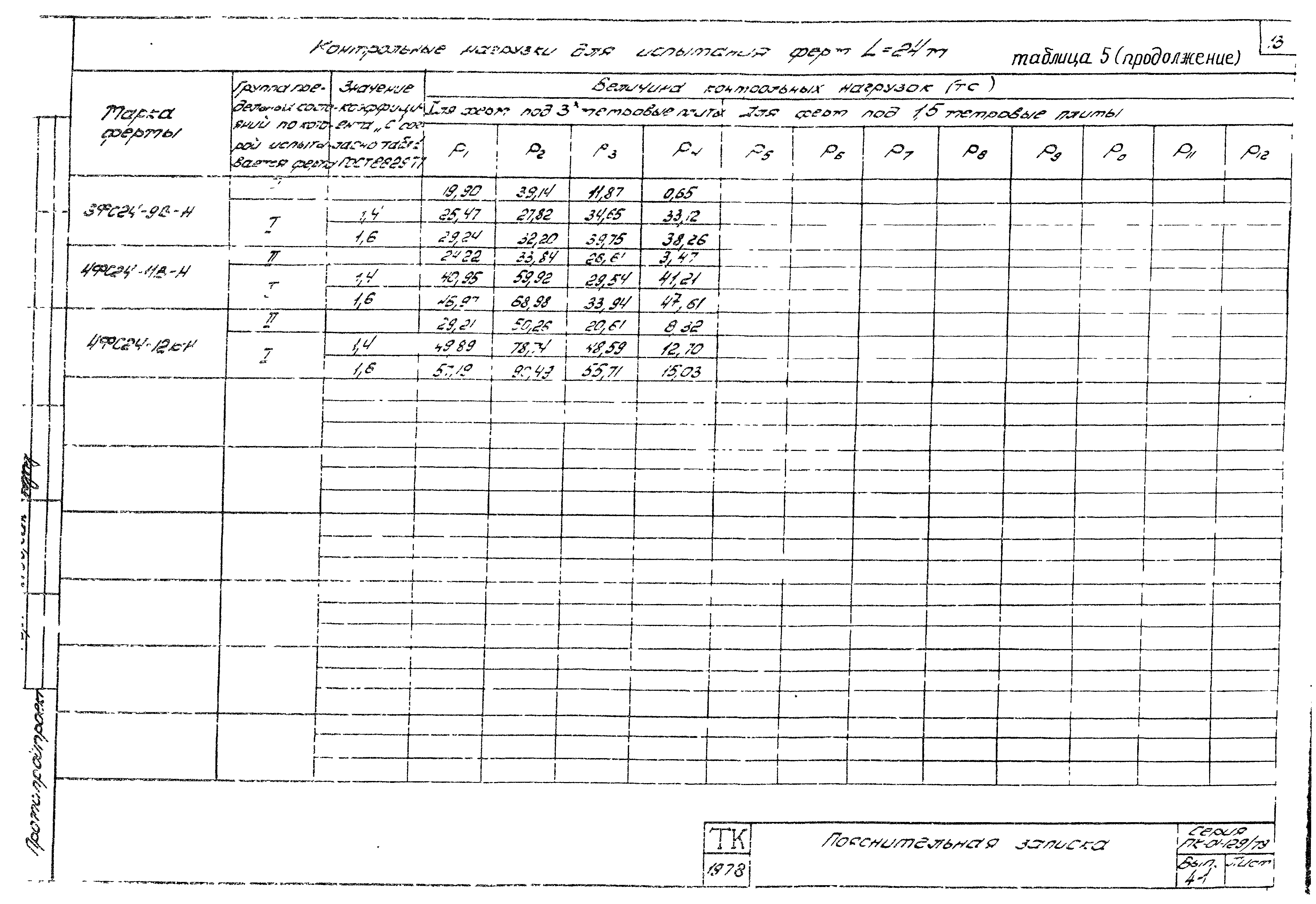 Серия ПК-01-129/78