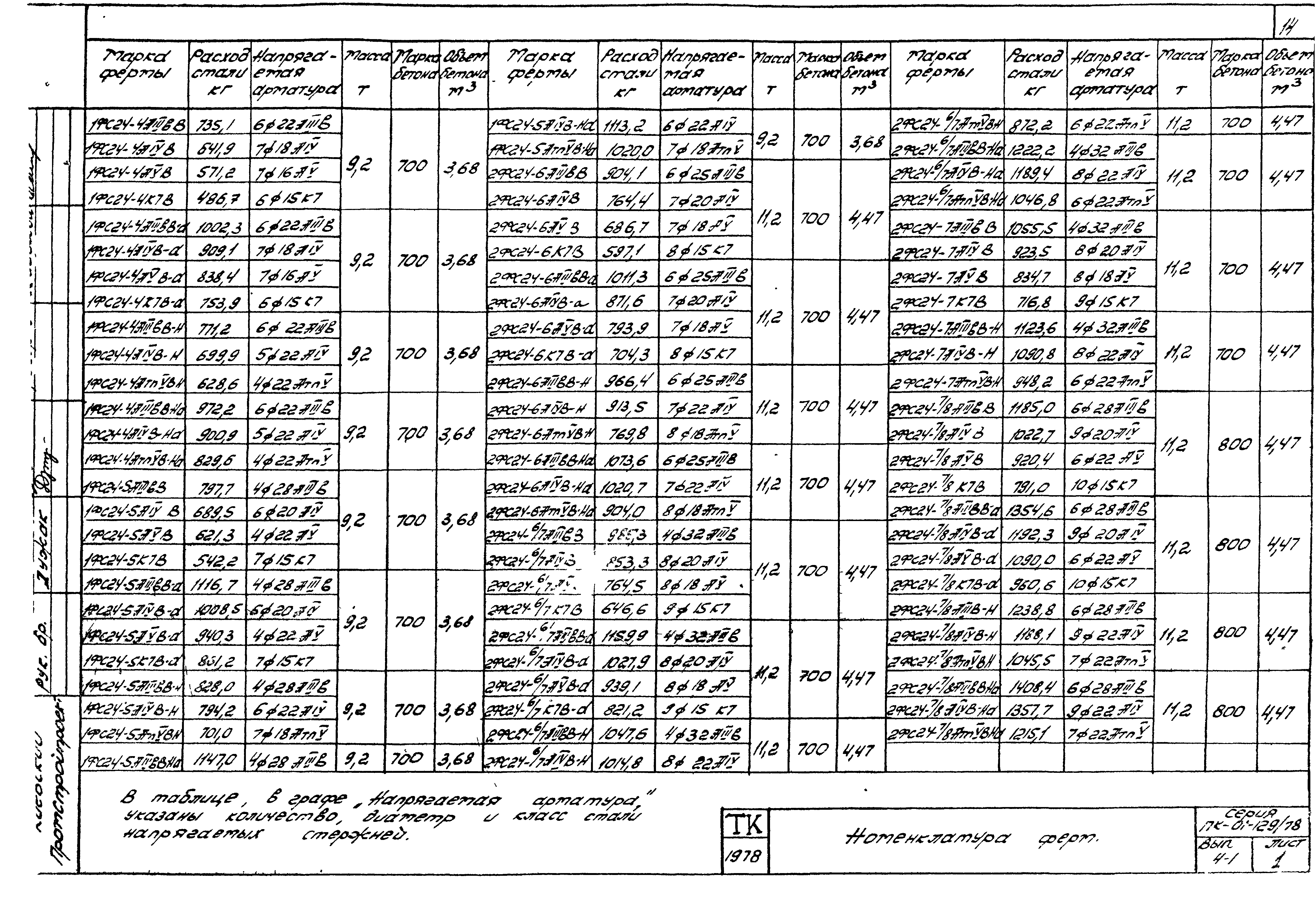 Серия ПК-01-129/78