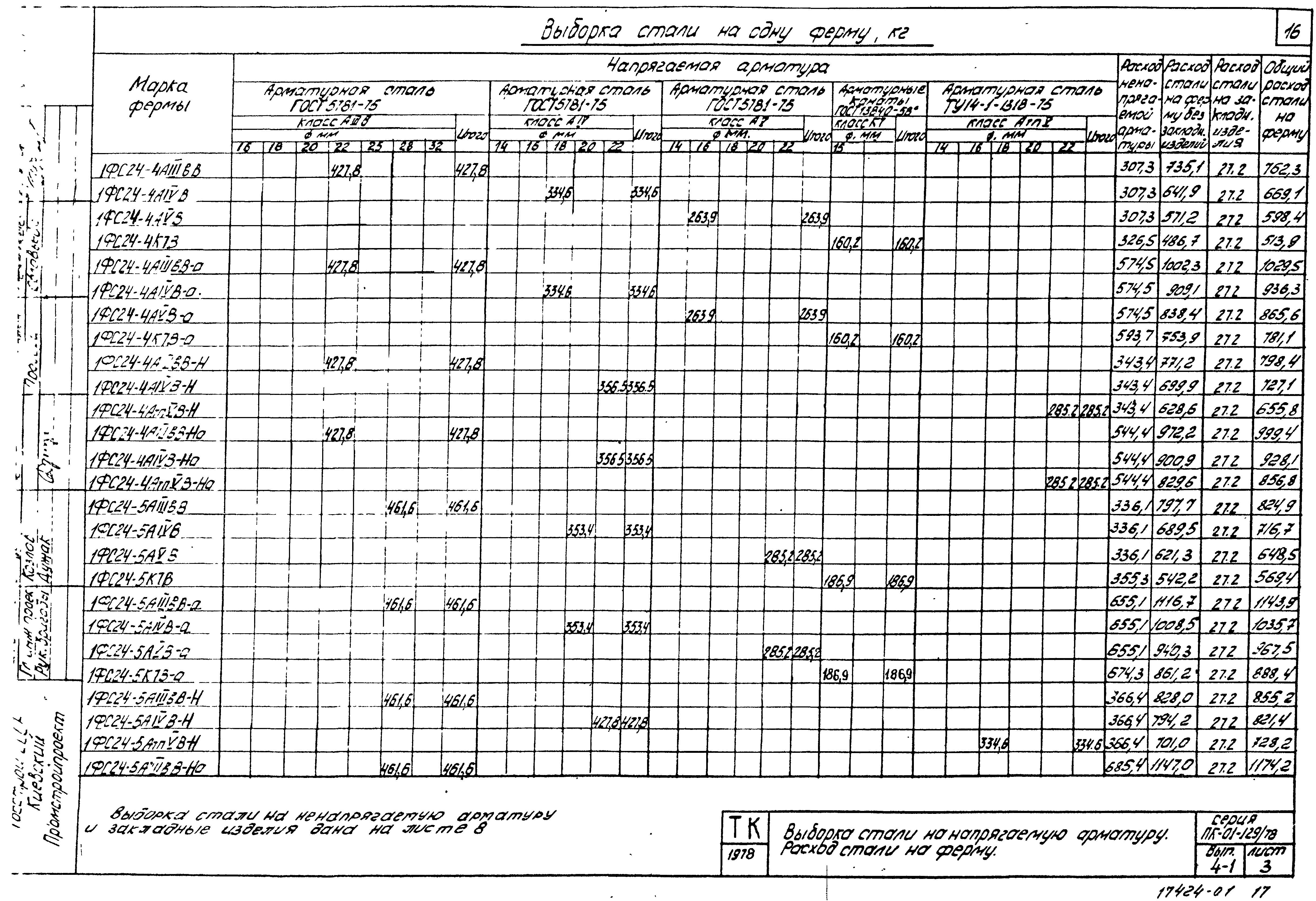 Серия ПК-01-129/78