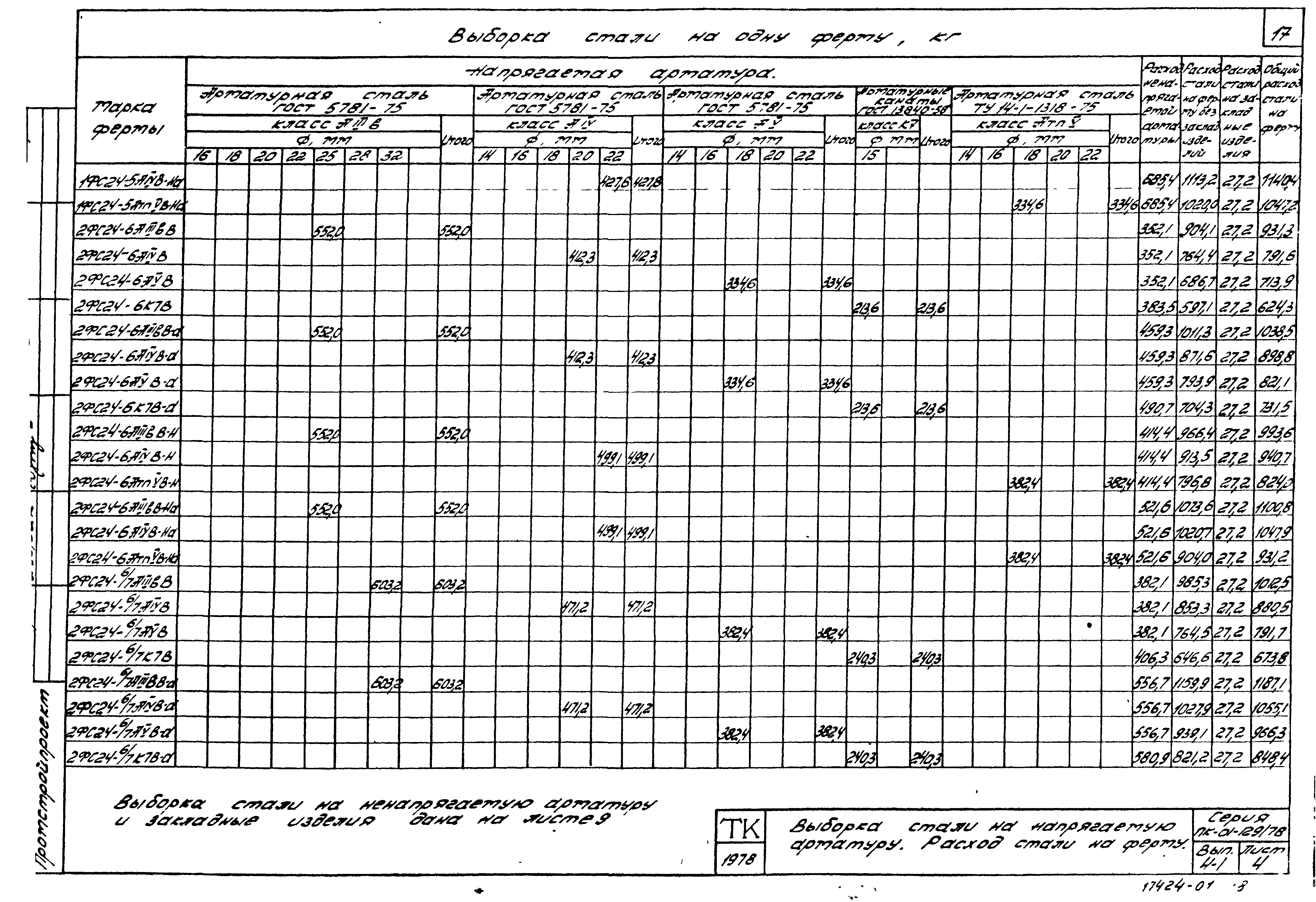 Серия ПК-01-129/78