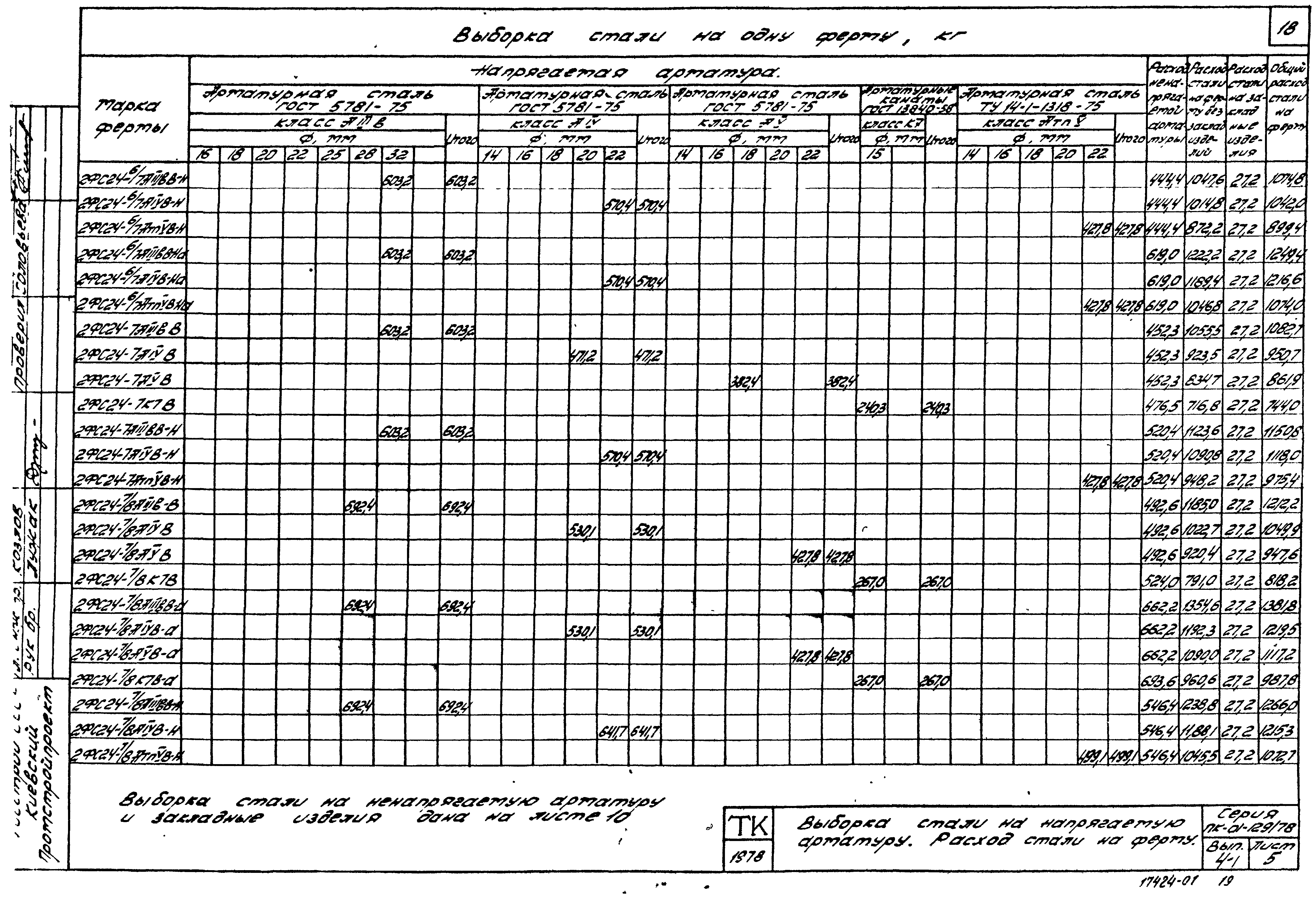 Серия ПК-01-129/78