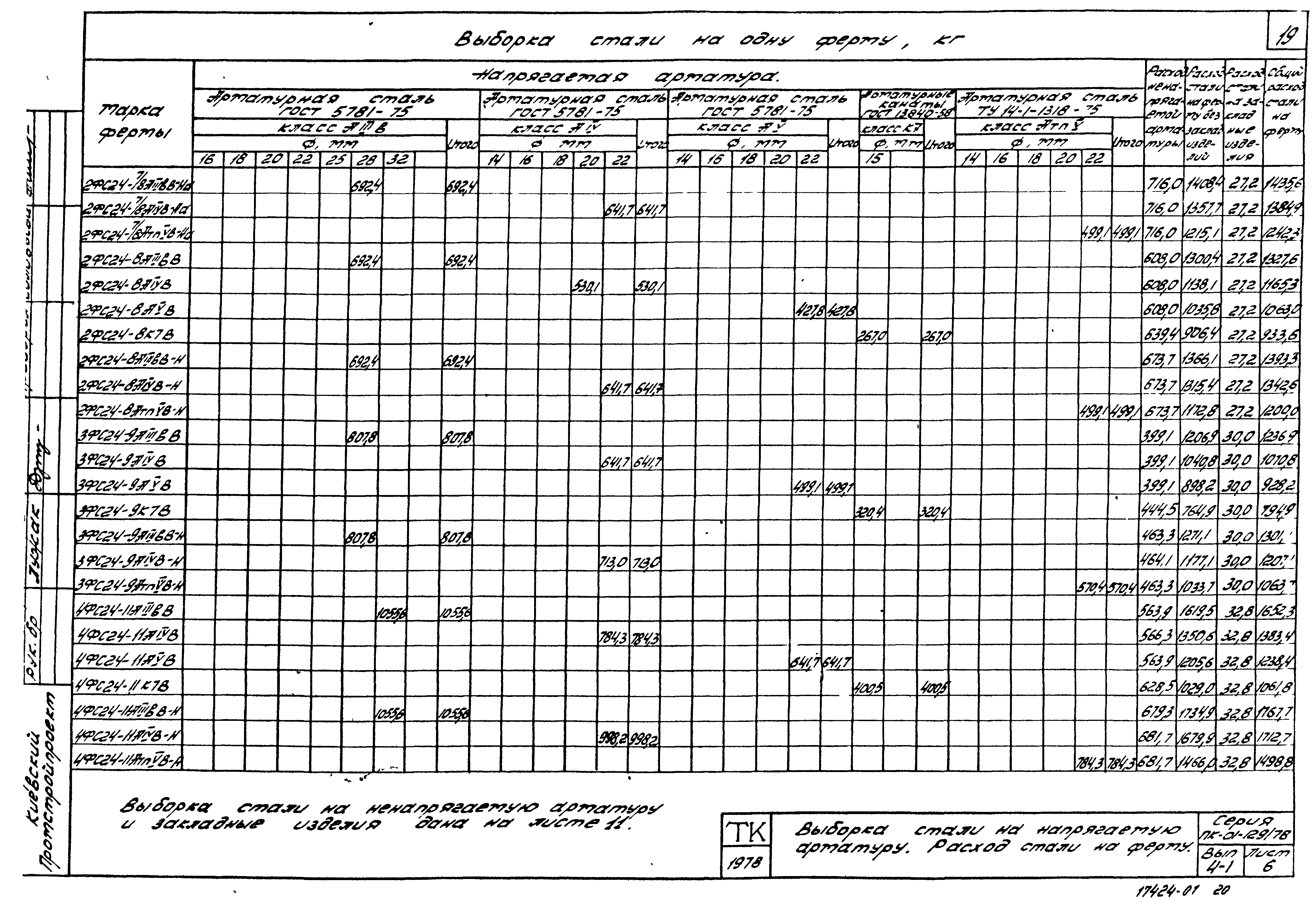 Серия ПК-01-129/78