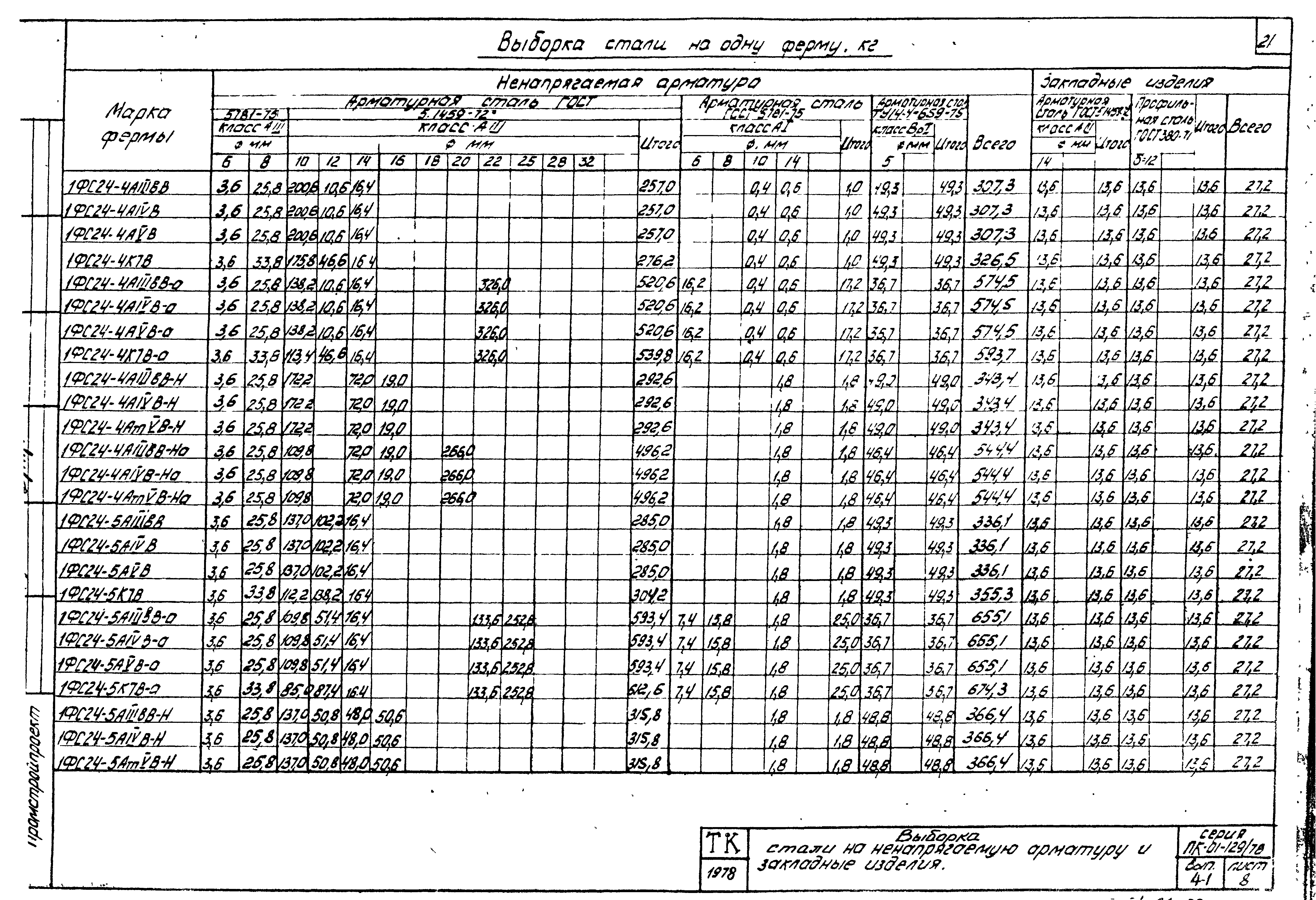 Серия ПК-01-129/78
