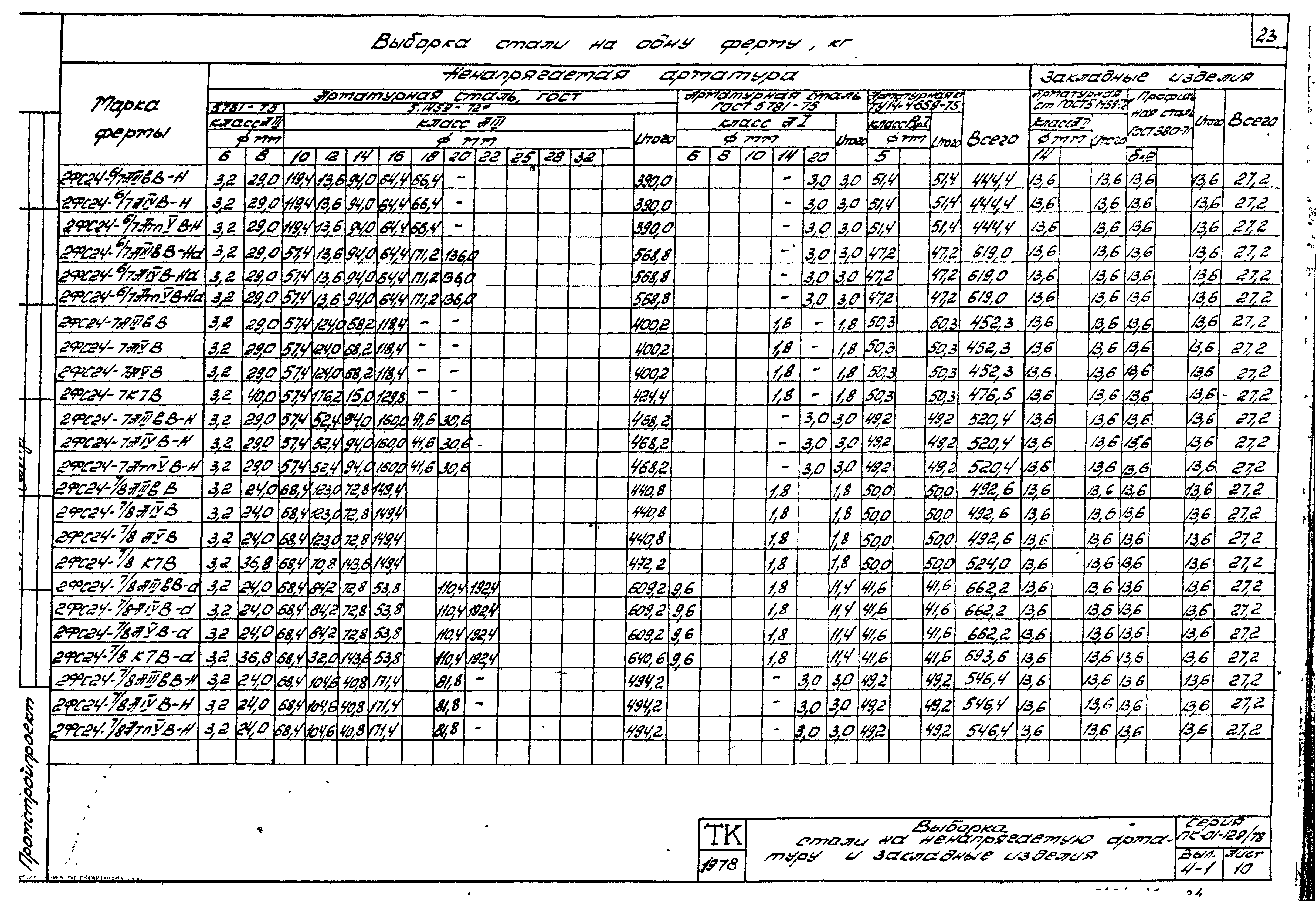 Серия ПК-01-129/78