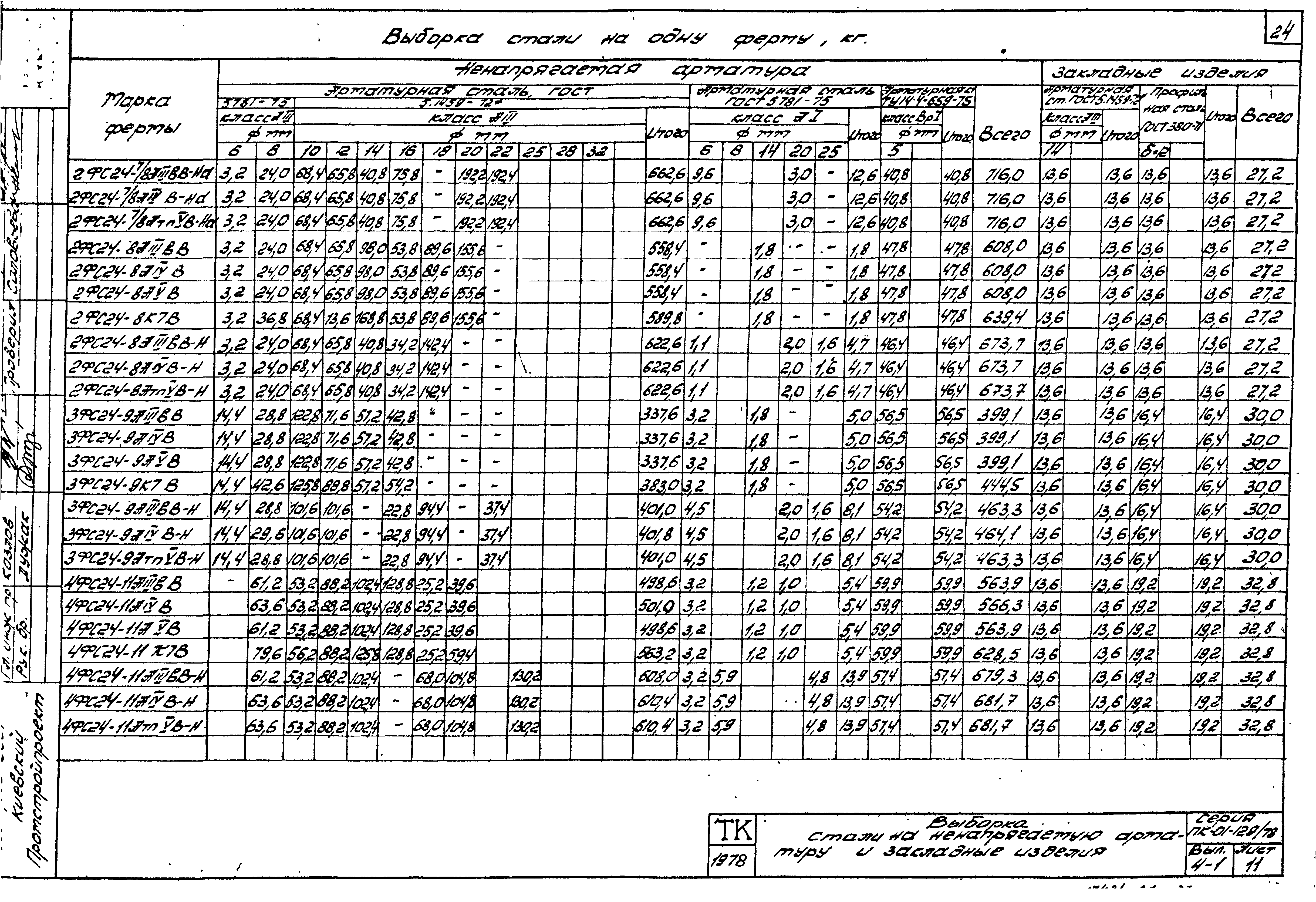 Серия ПК-01-129/78