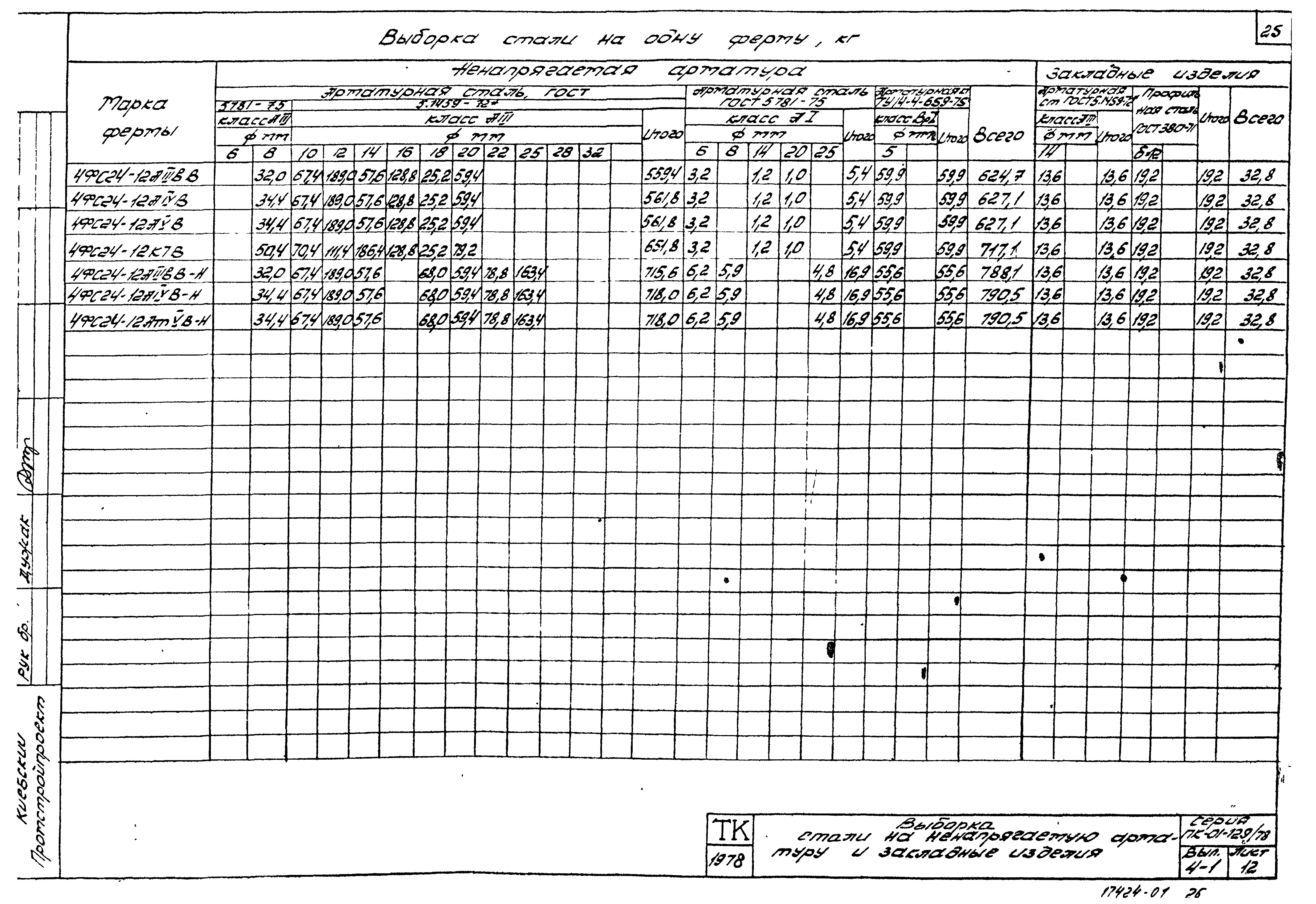 Серия ПК-01-129/78
