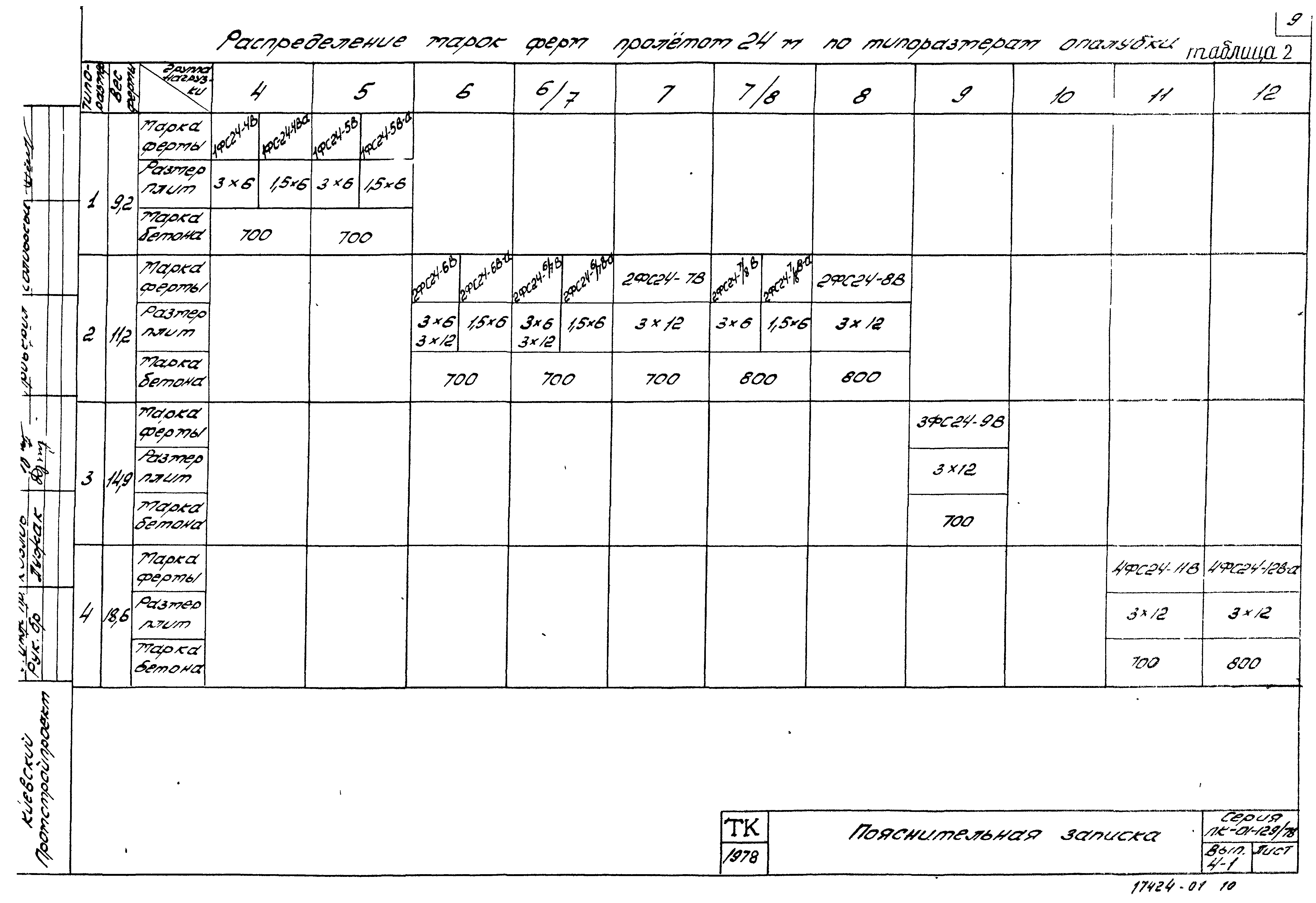 Серия ПК-01-129/78