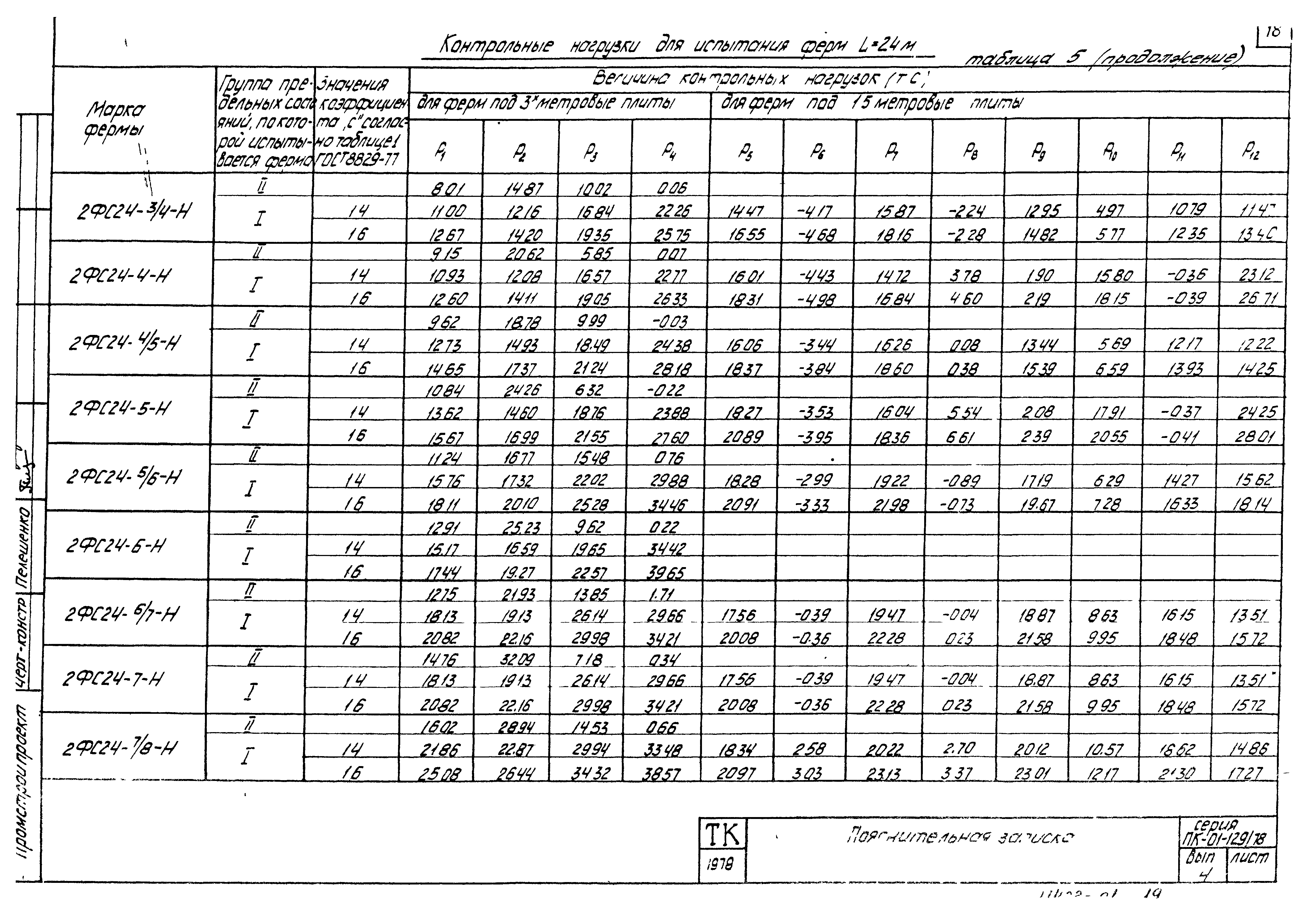 Серия ПК-01-129/78