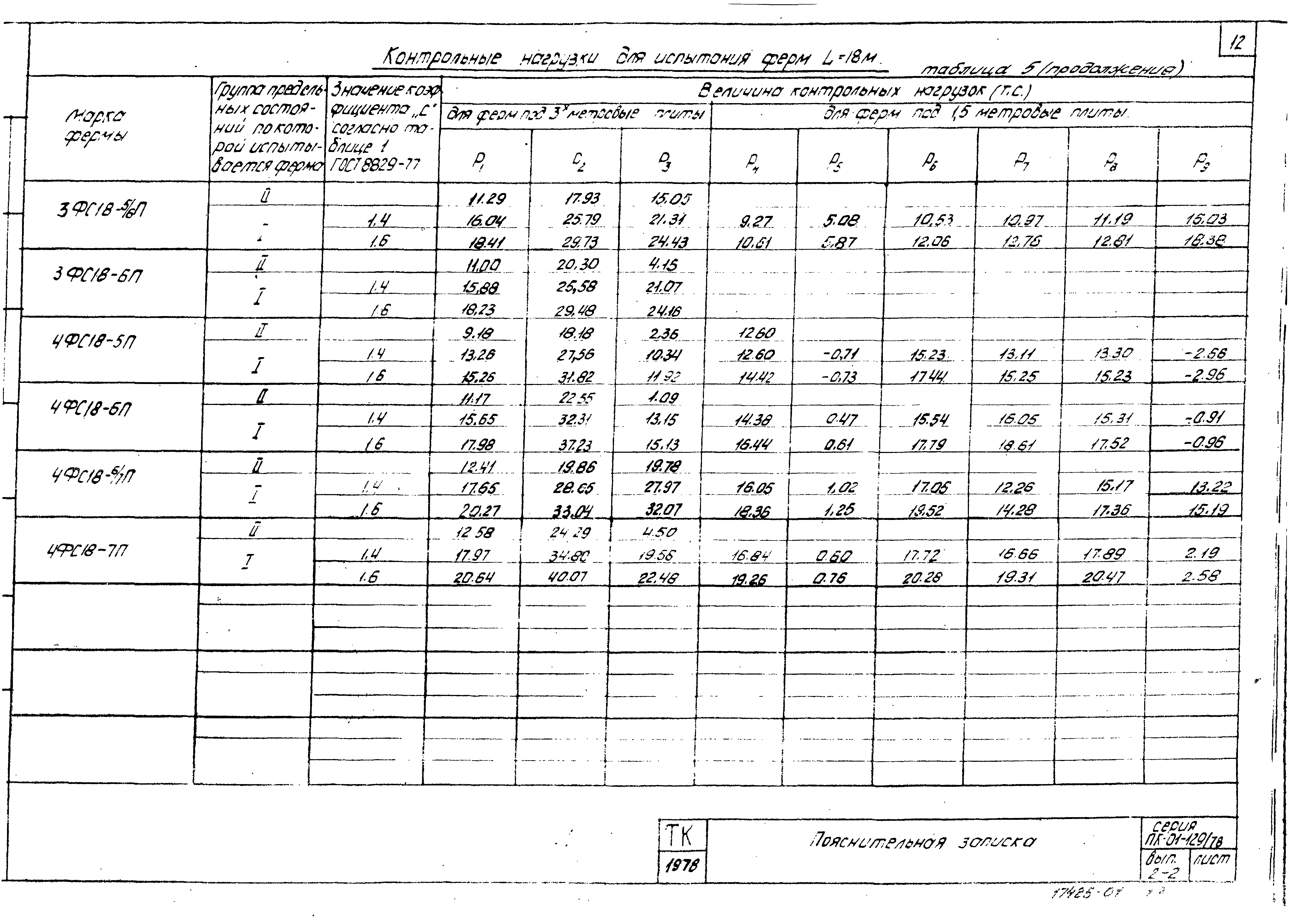 Серия ПК-01-129/78