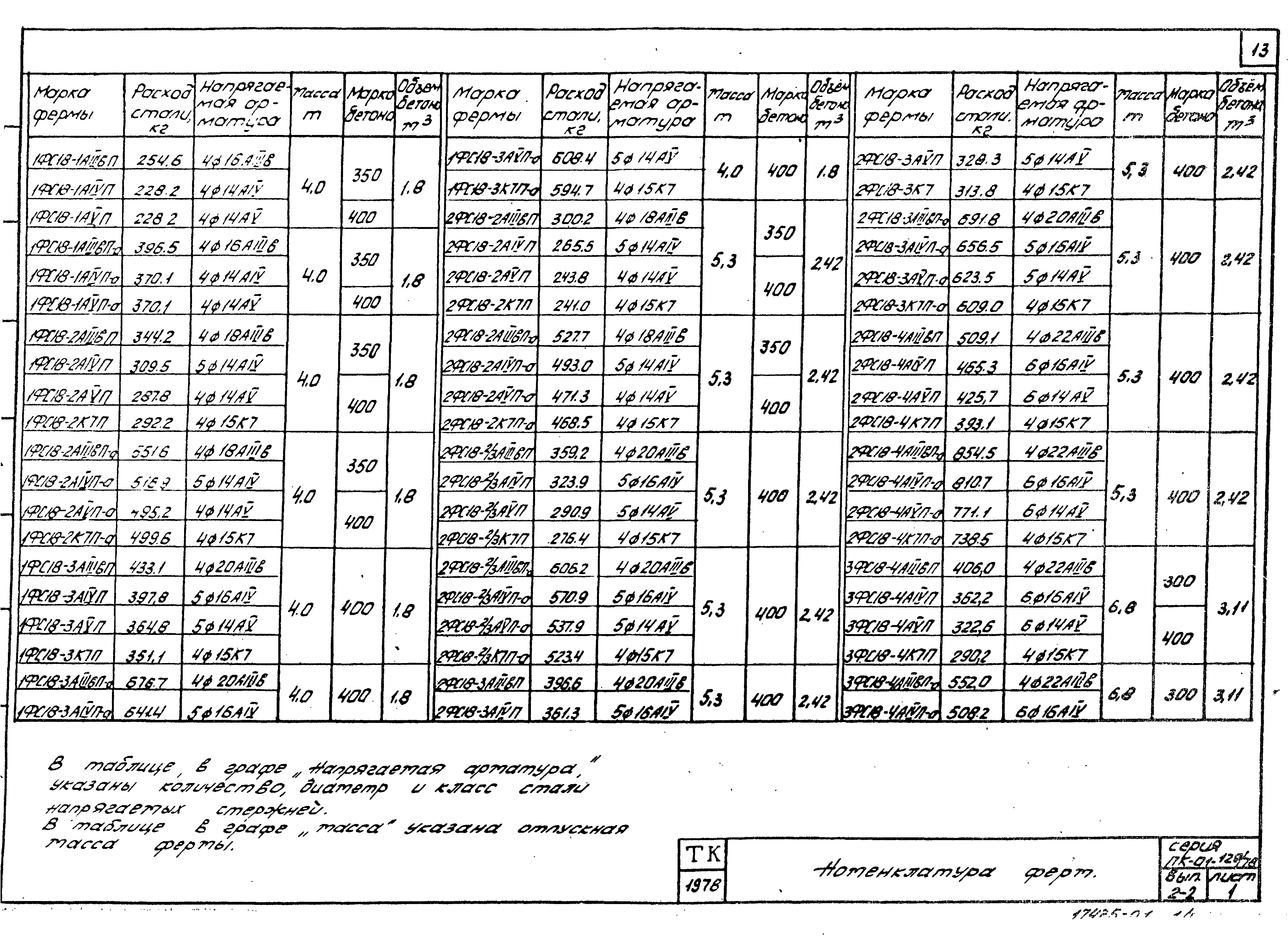 Серия ПК-01-129/78