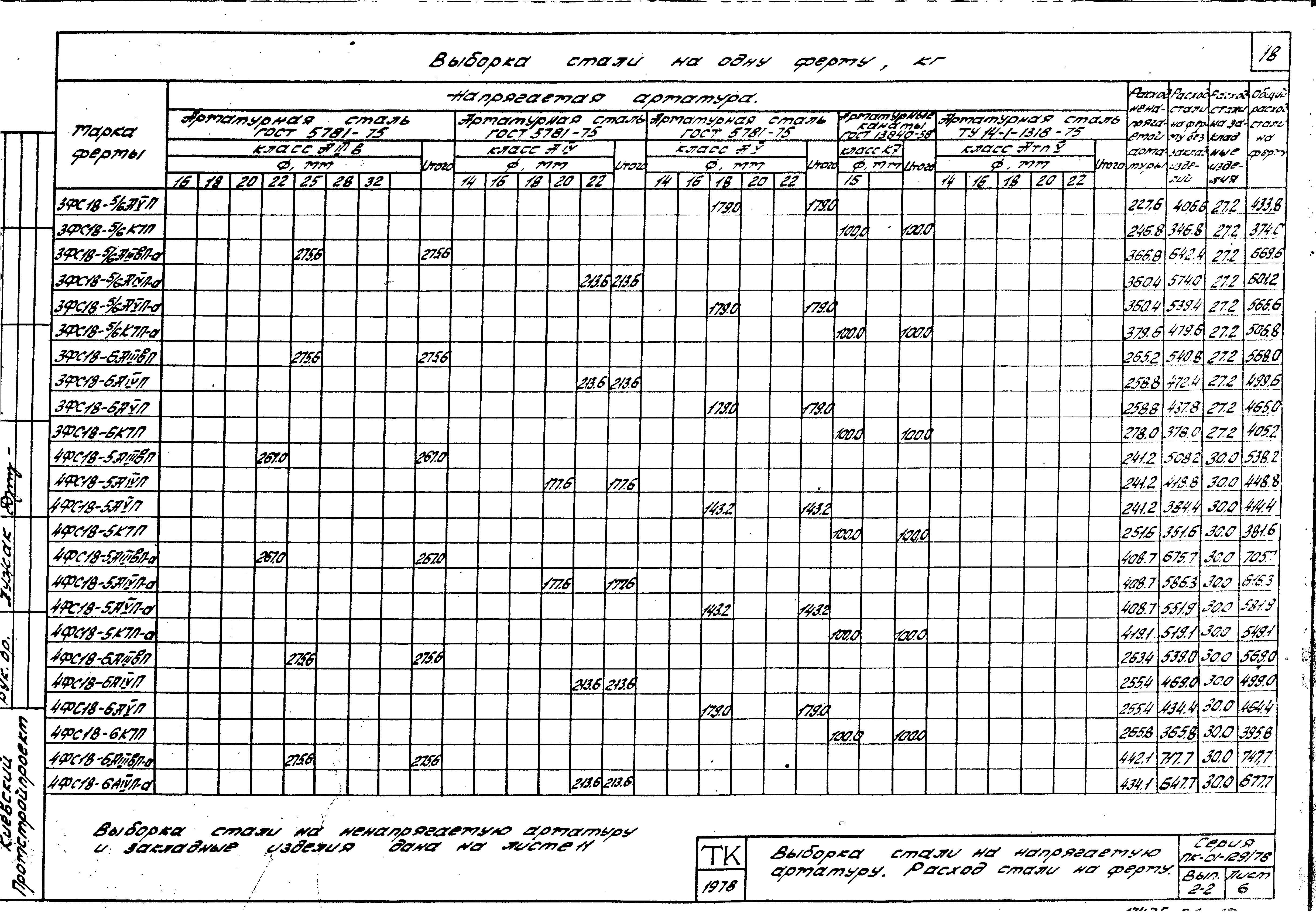 Серия ПК-01-129/78